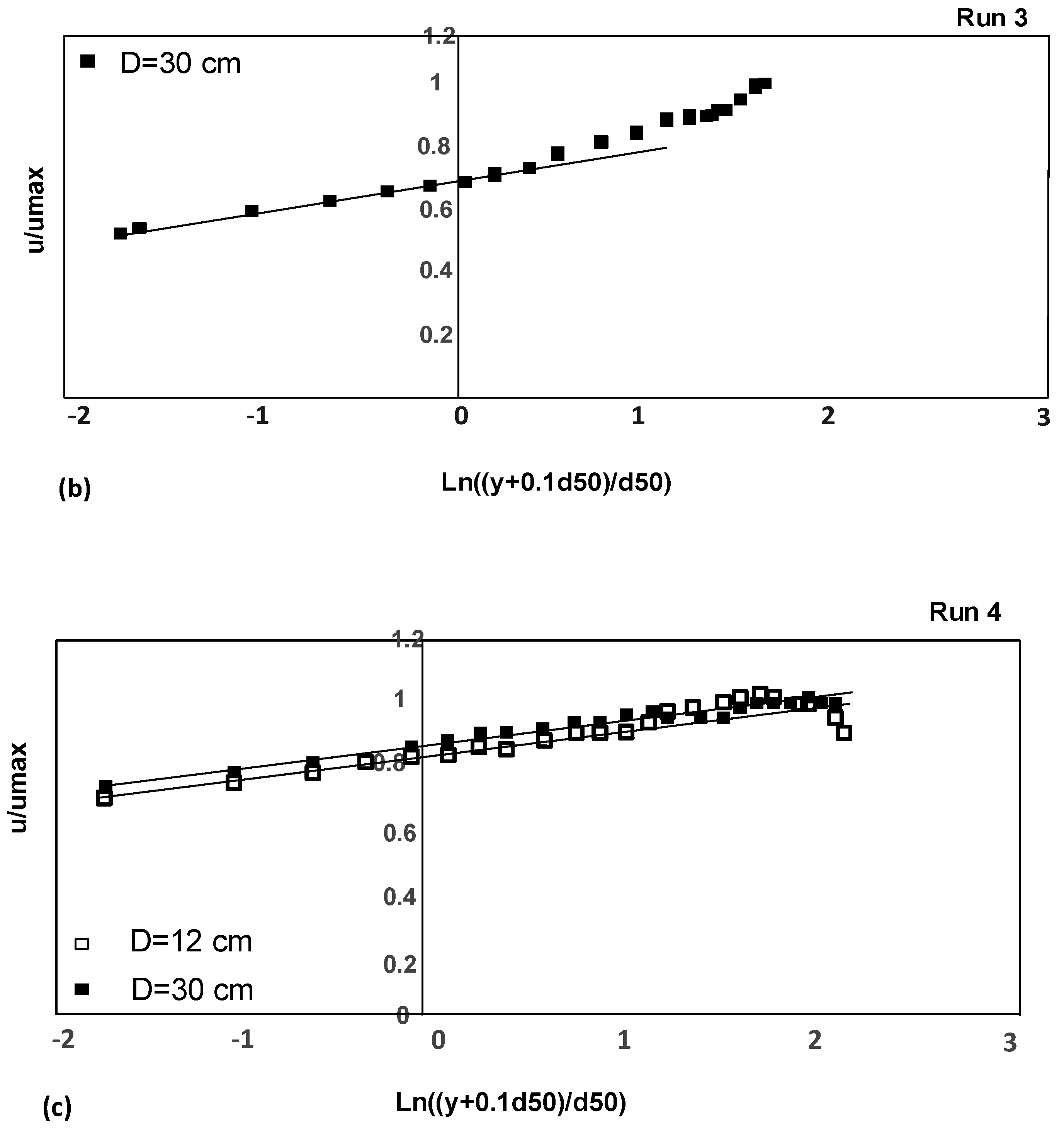 Water 15 02435 g003b Water 15 02435 g003b