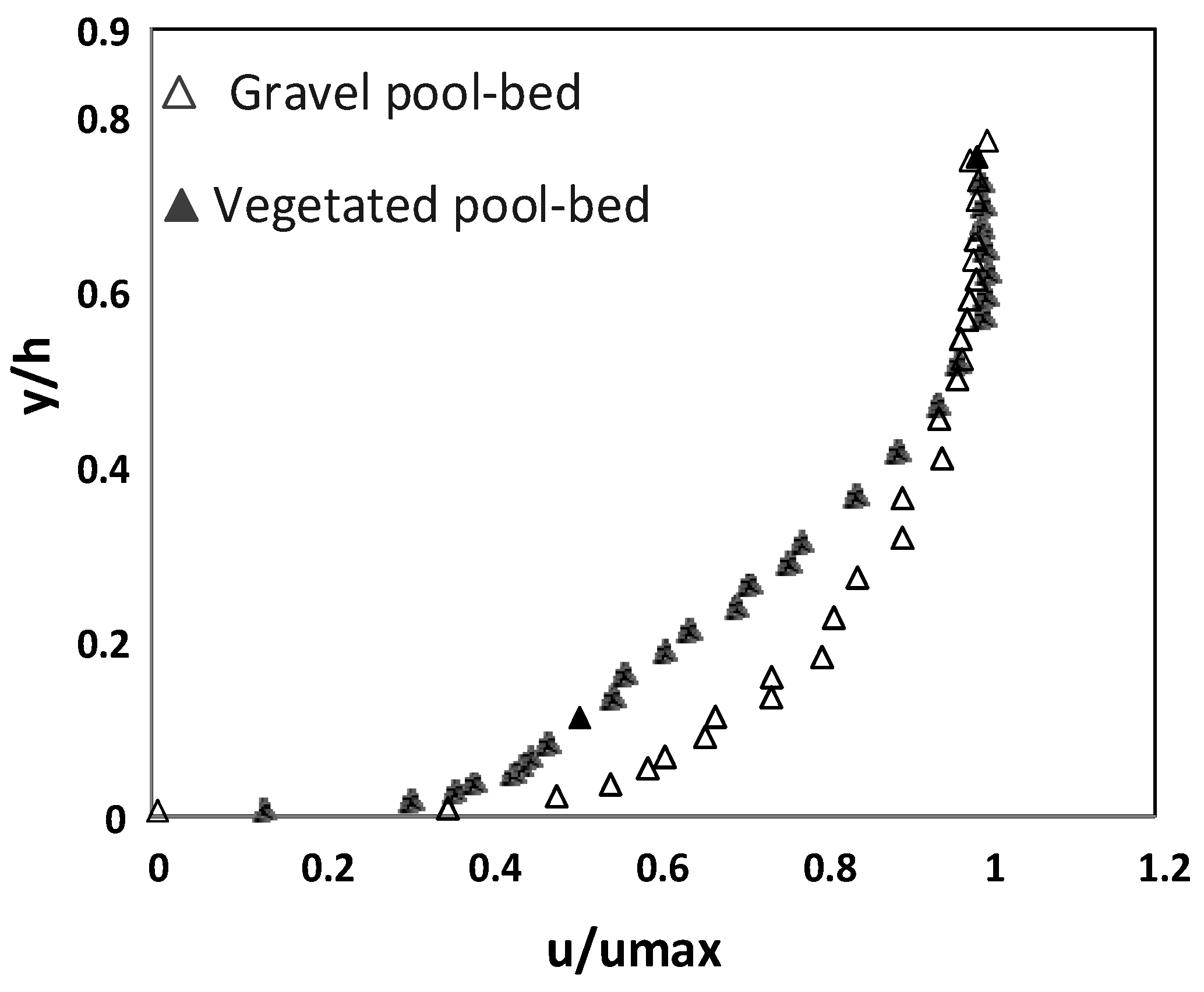 Water 15 02435 g007 Water 15 02435 g007