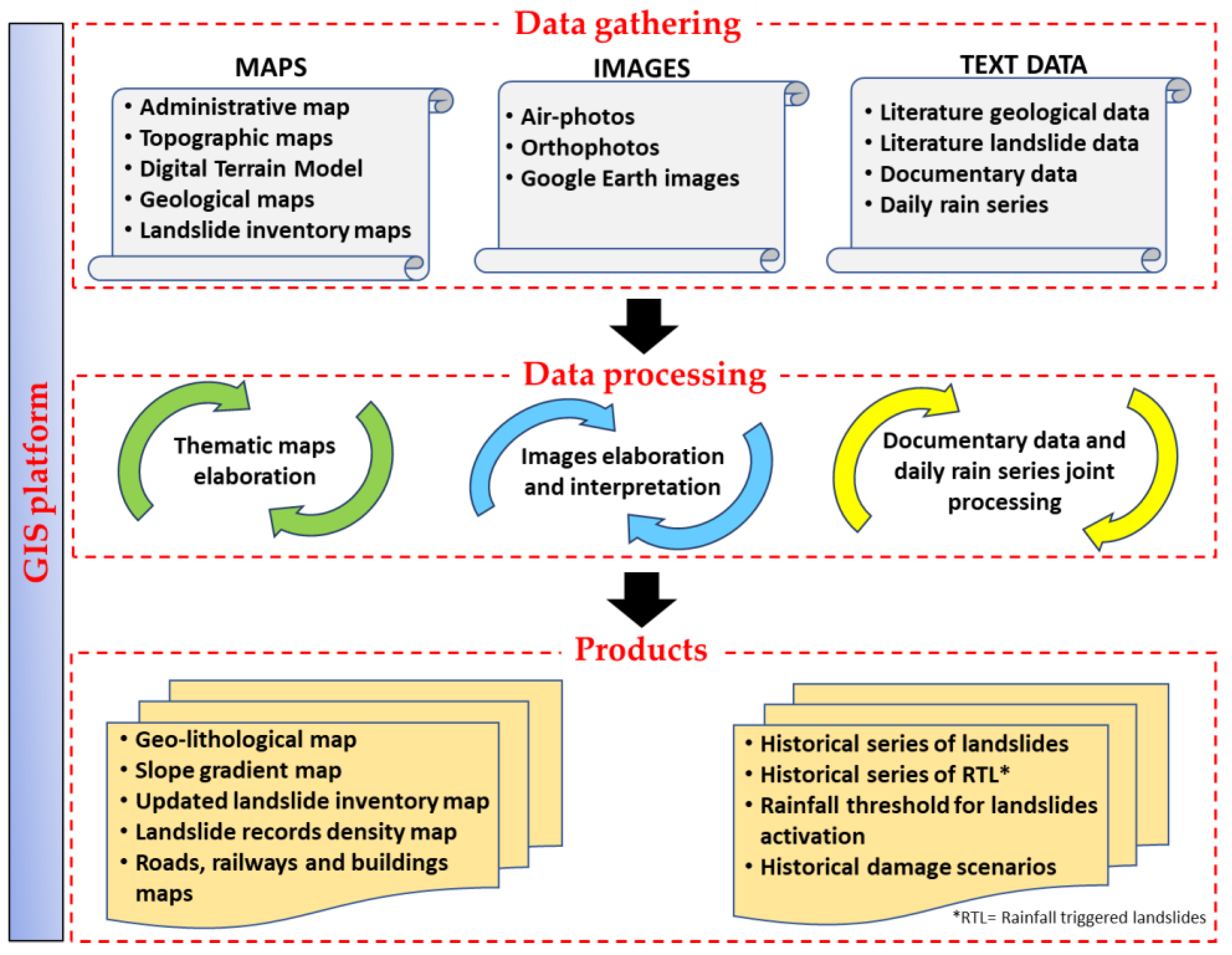 Telecoms GIS: key checks to carry out before importing data