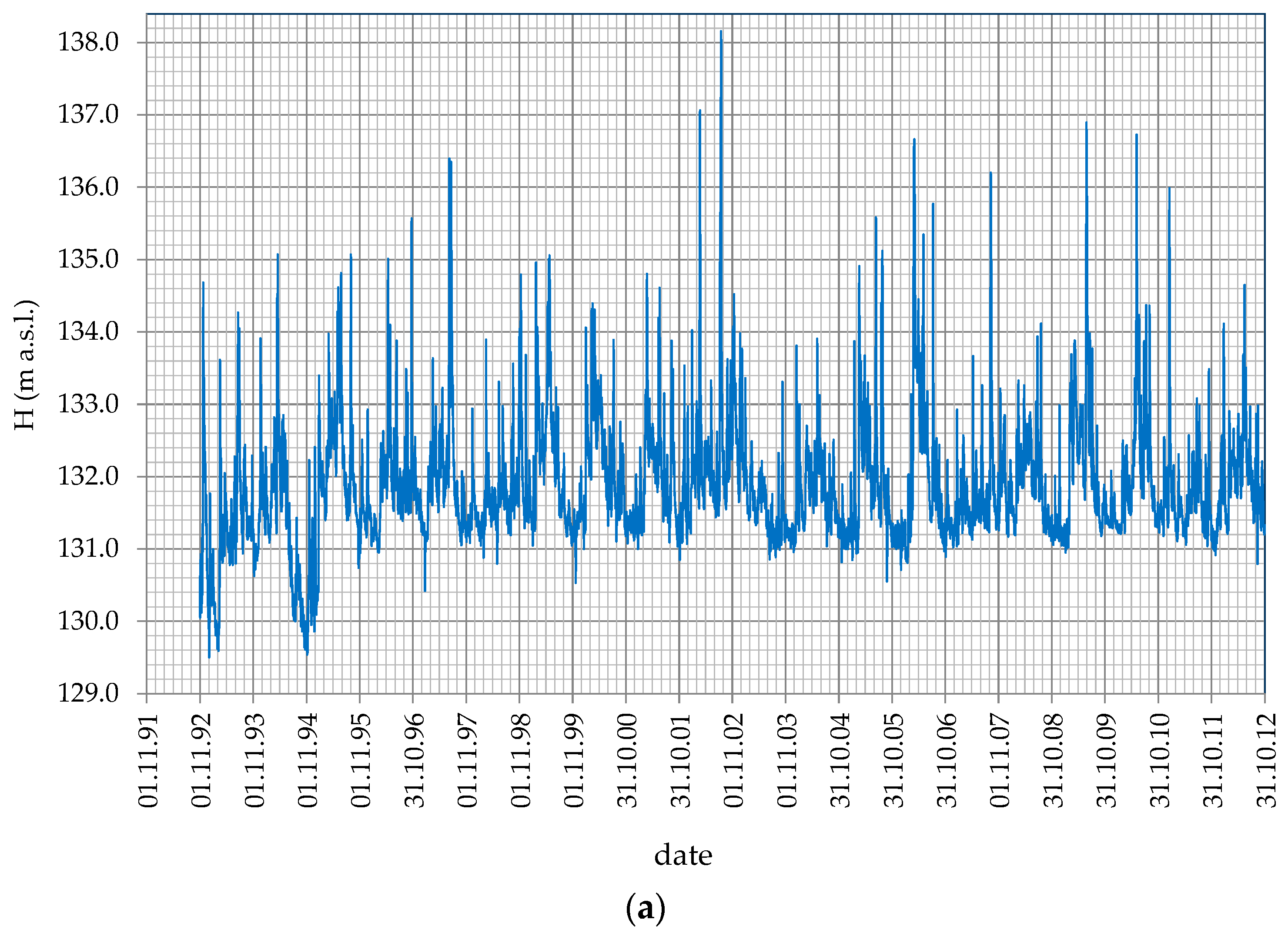 Water 15 02446 g004a Water 15 02446 g004a