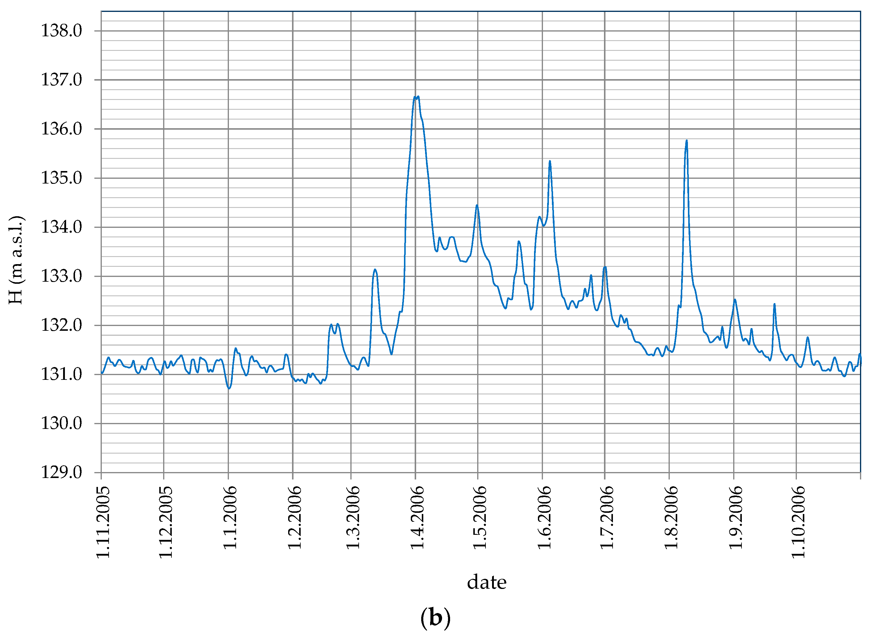 Water 15 02446 g004b Water 15 02446 g004b