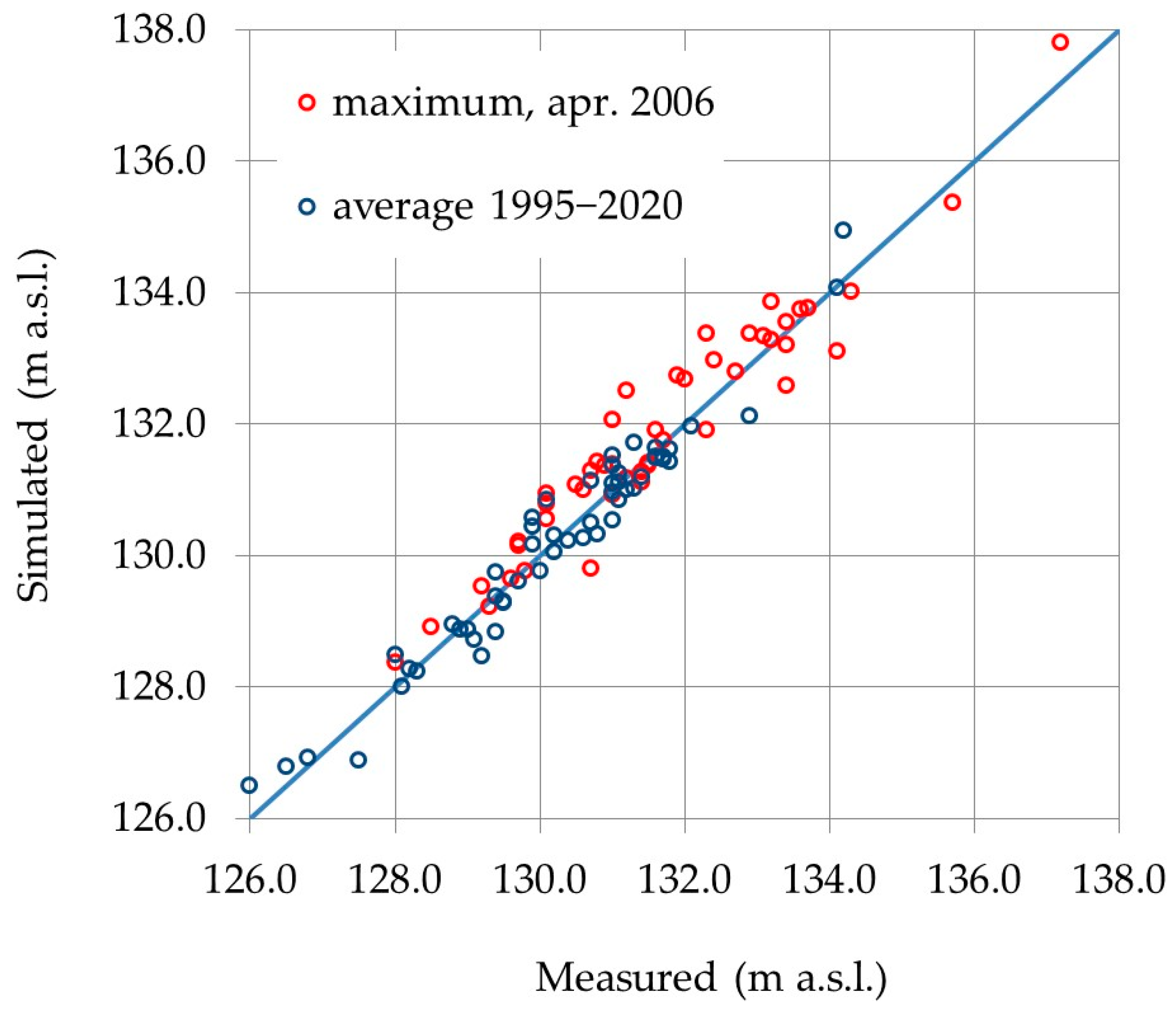 Water 15 02446 g012 Water 15 02446 g012
