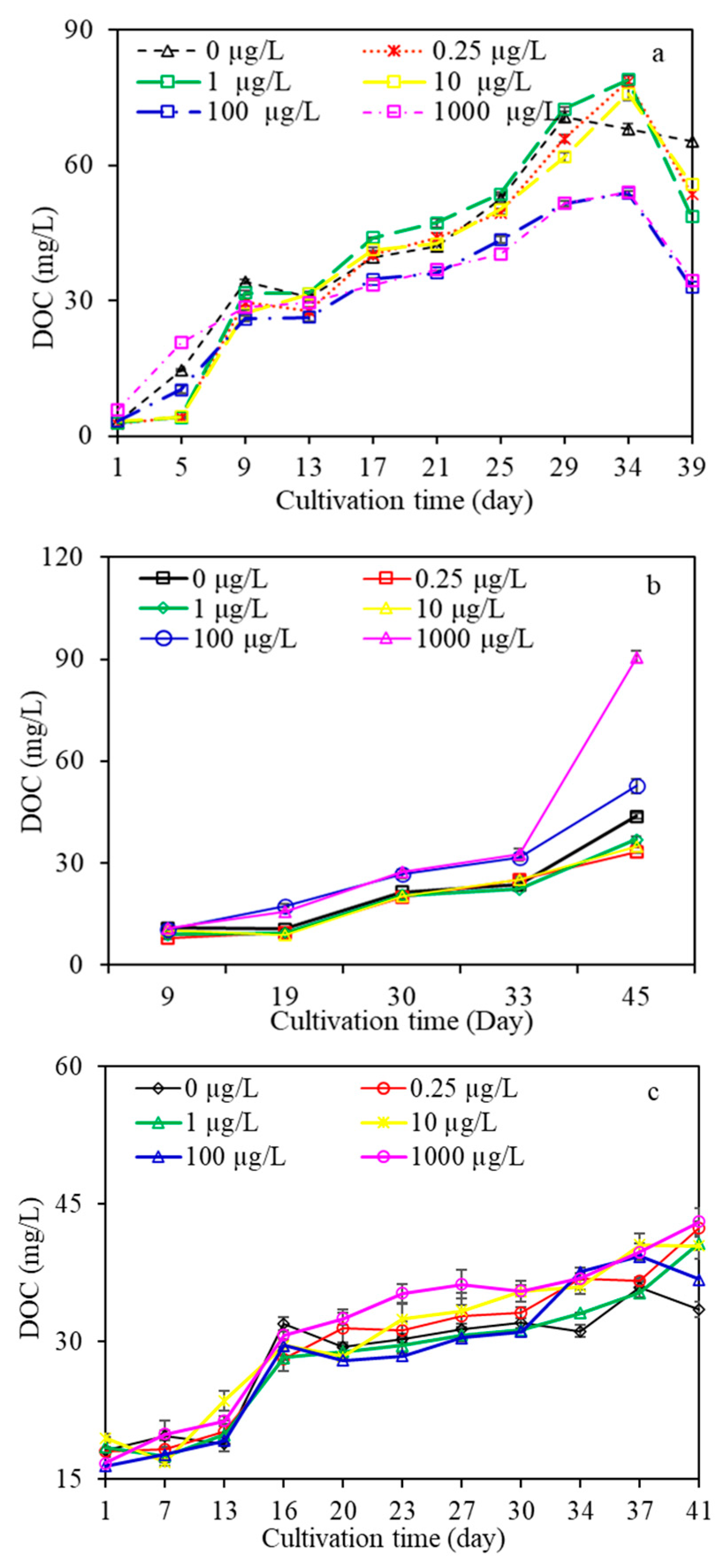 Water 15 02447 g002 Water 15 02447 g002