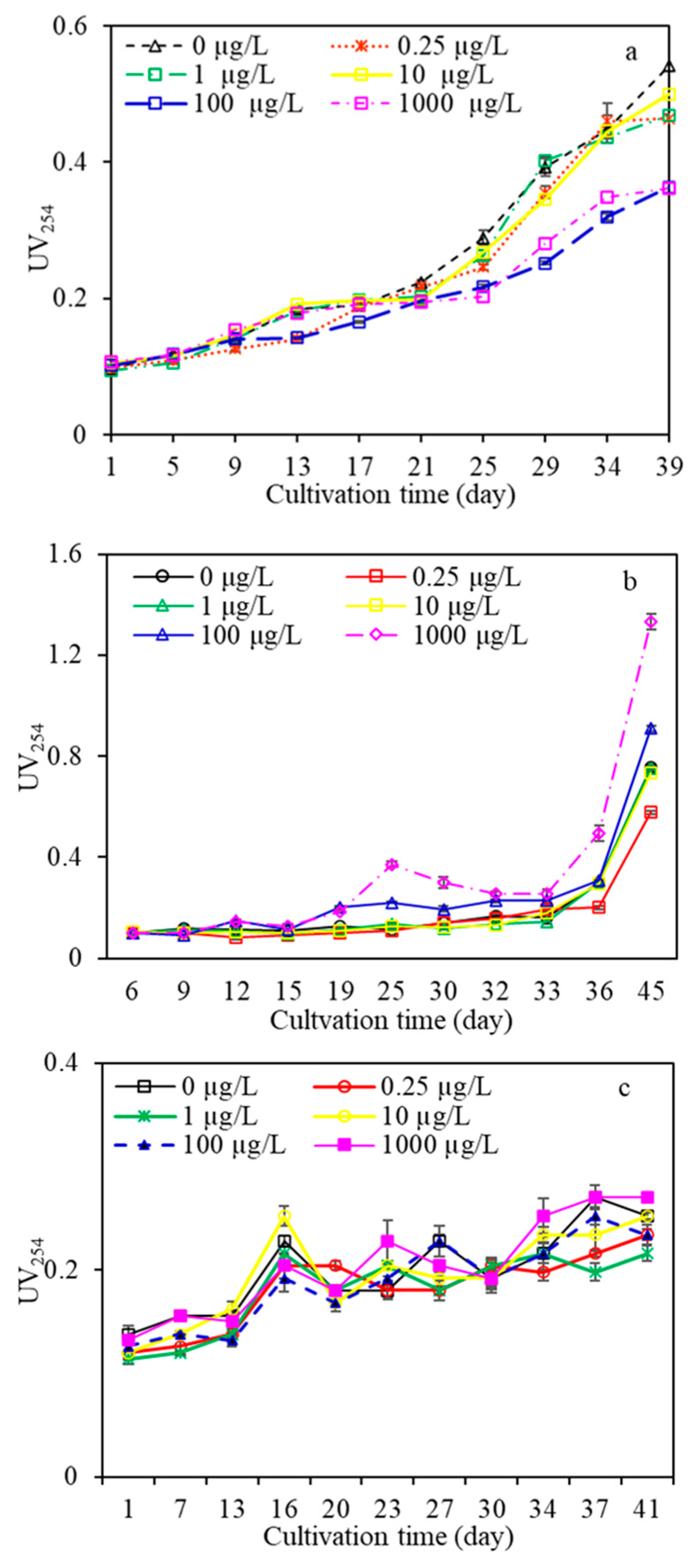 Water 15 02447 g003 Water 15 02447 g003