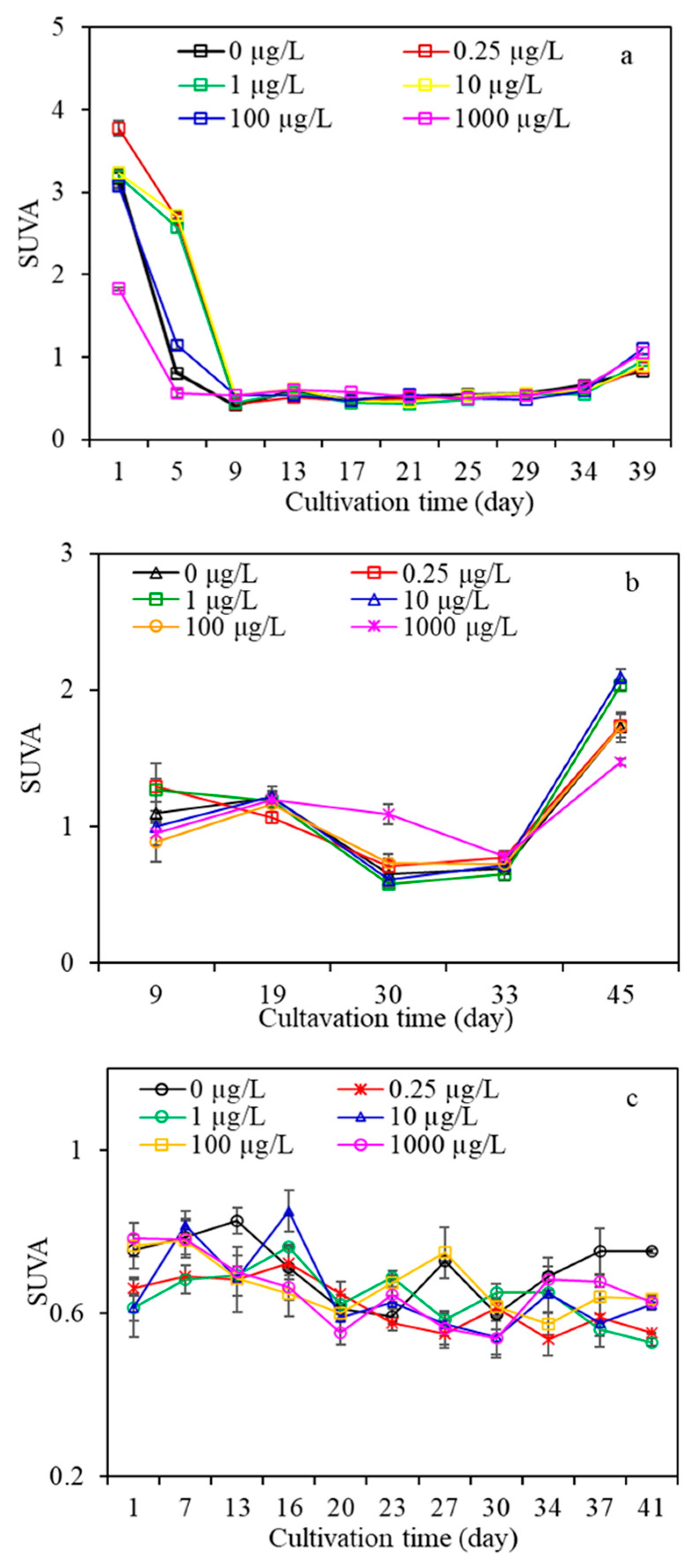 Water 15 02447 g004 Water 15 02447 g004