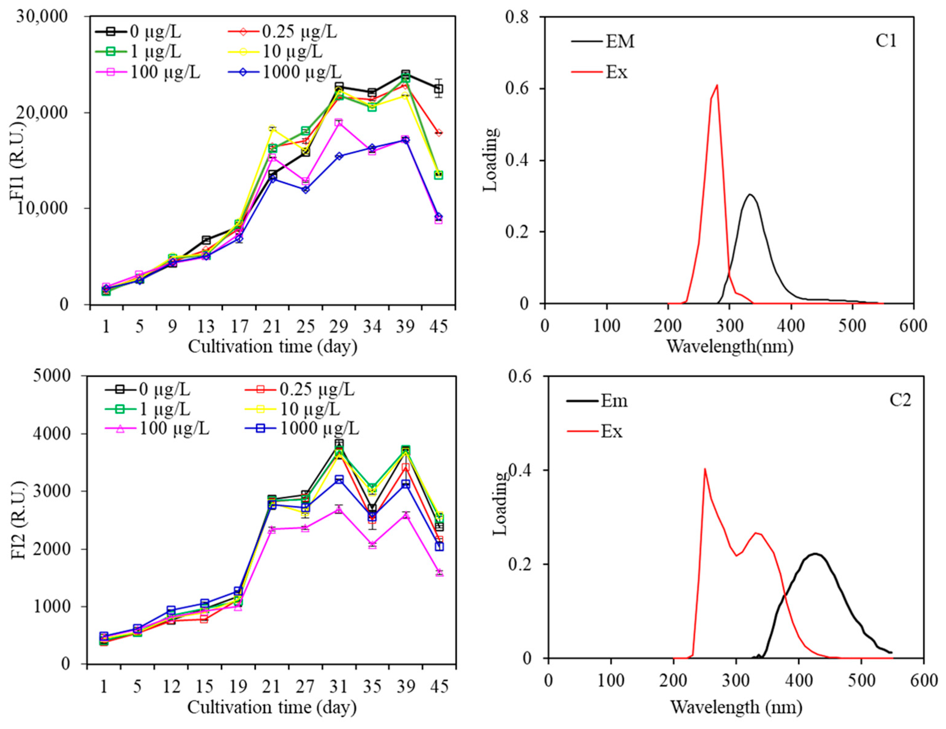 Water 15 02447 g006 Water 15 02447 g006