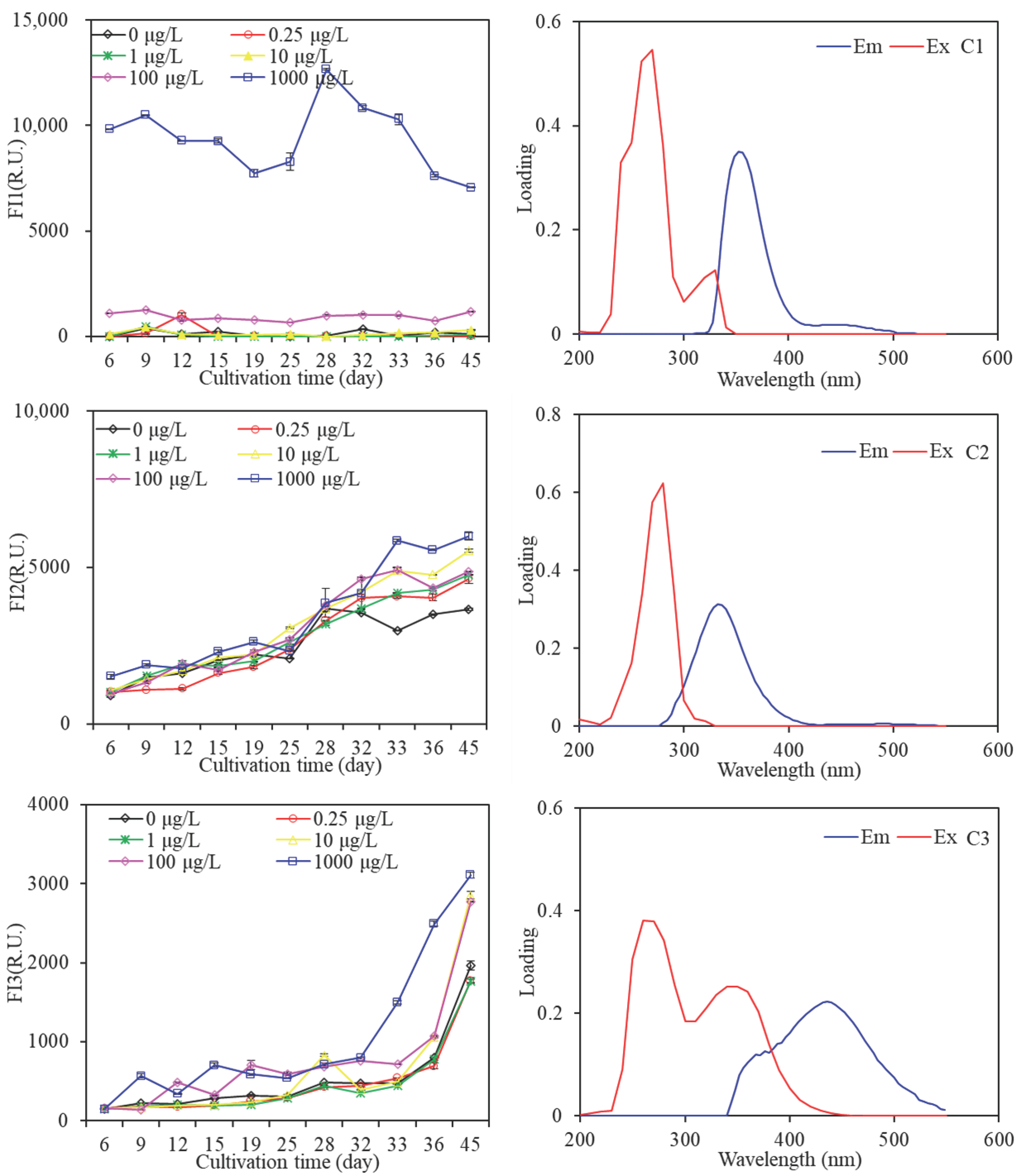 Water 15 02447 g007 Water 15 02447 g007