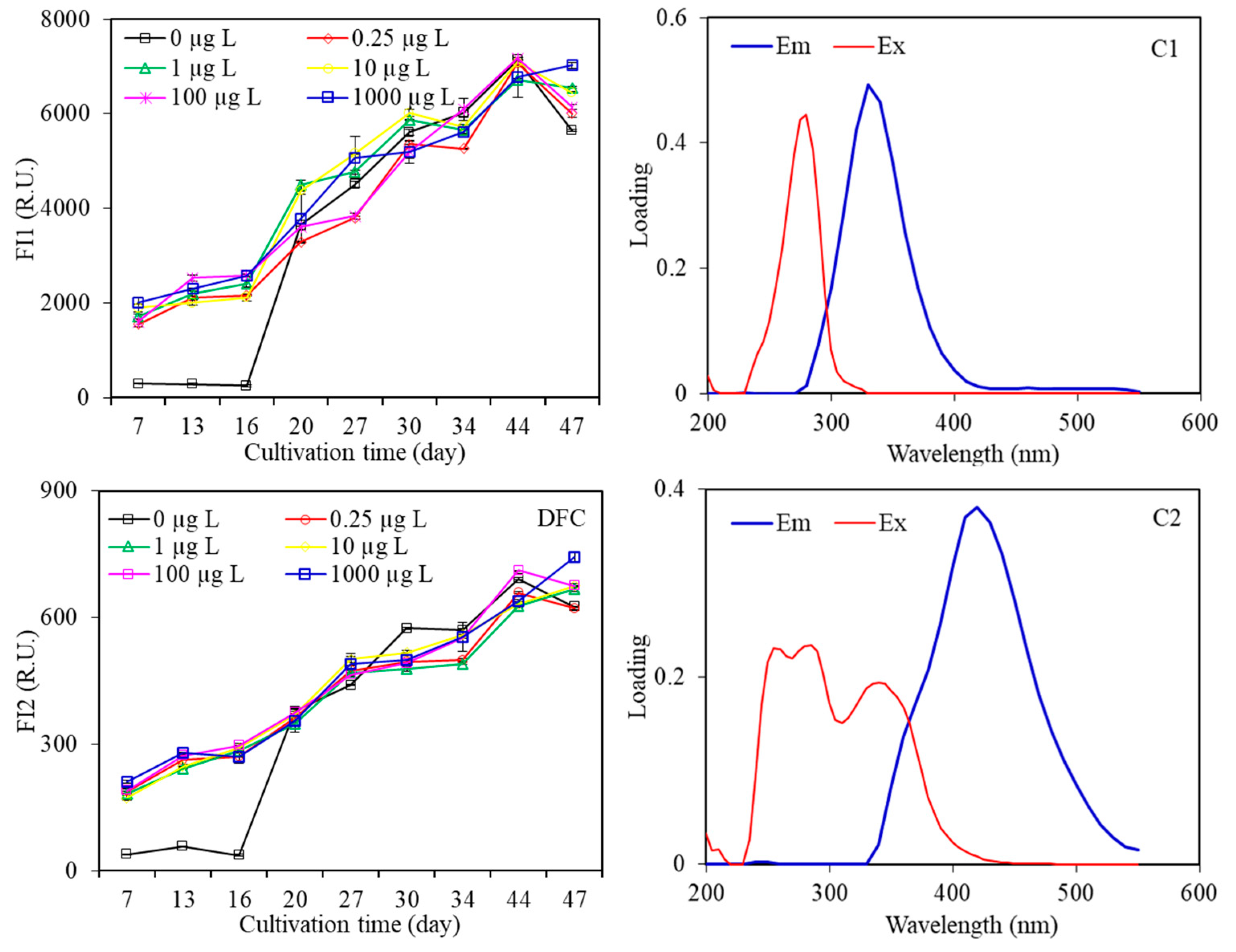 Water 15 02447 g008 Water 15 02447 g008