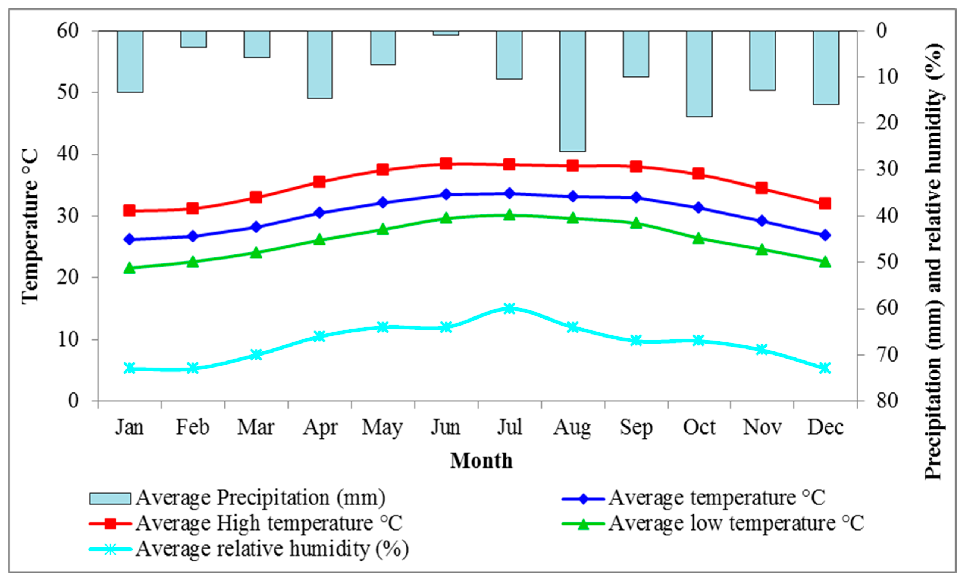 Water 15 02448 g002 Water 15 02448 g002