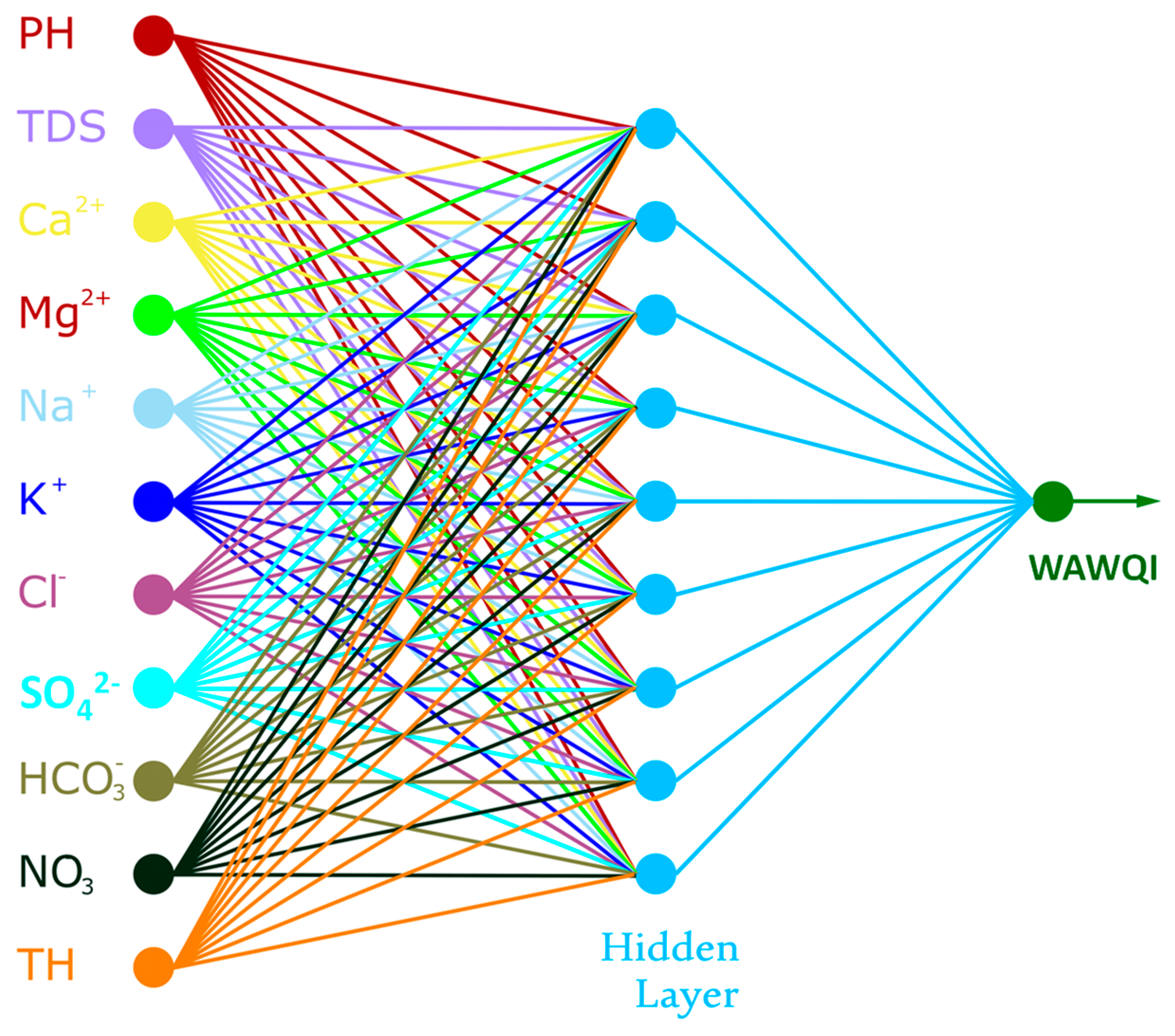 Water 15 02448 g003 Water 15 02448 g003