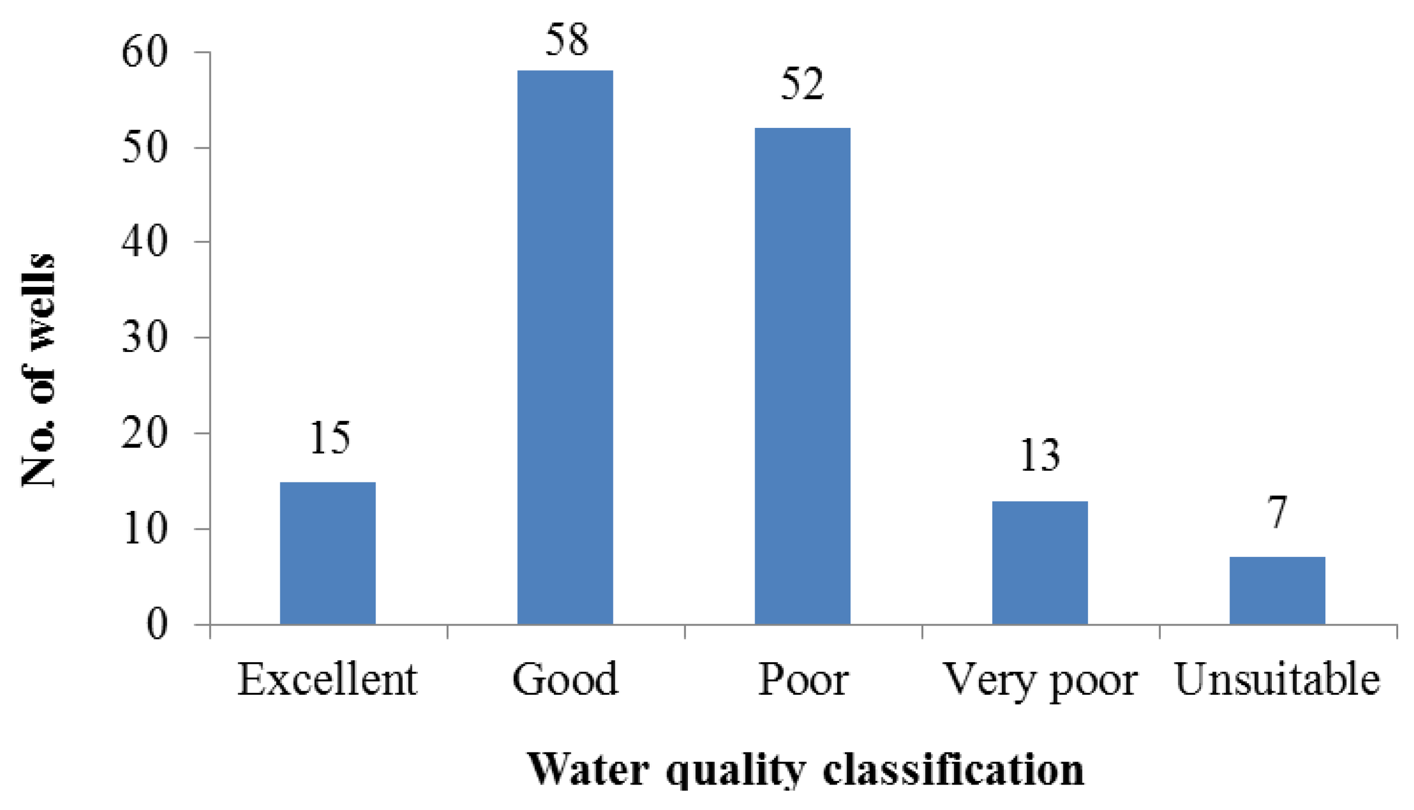 Water 15 02448 g009 Water 15 02448 g009