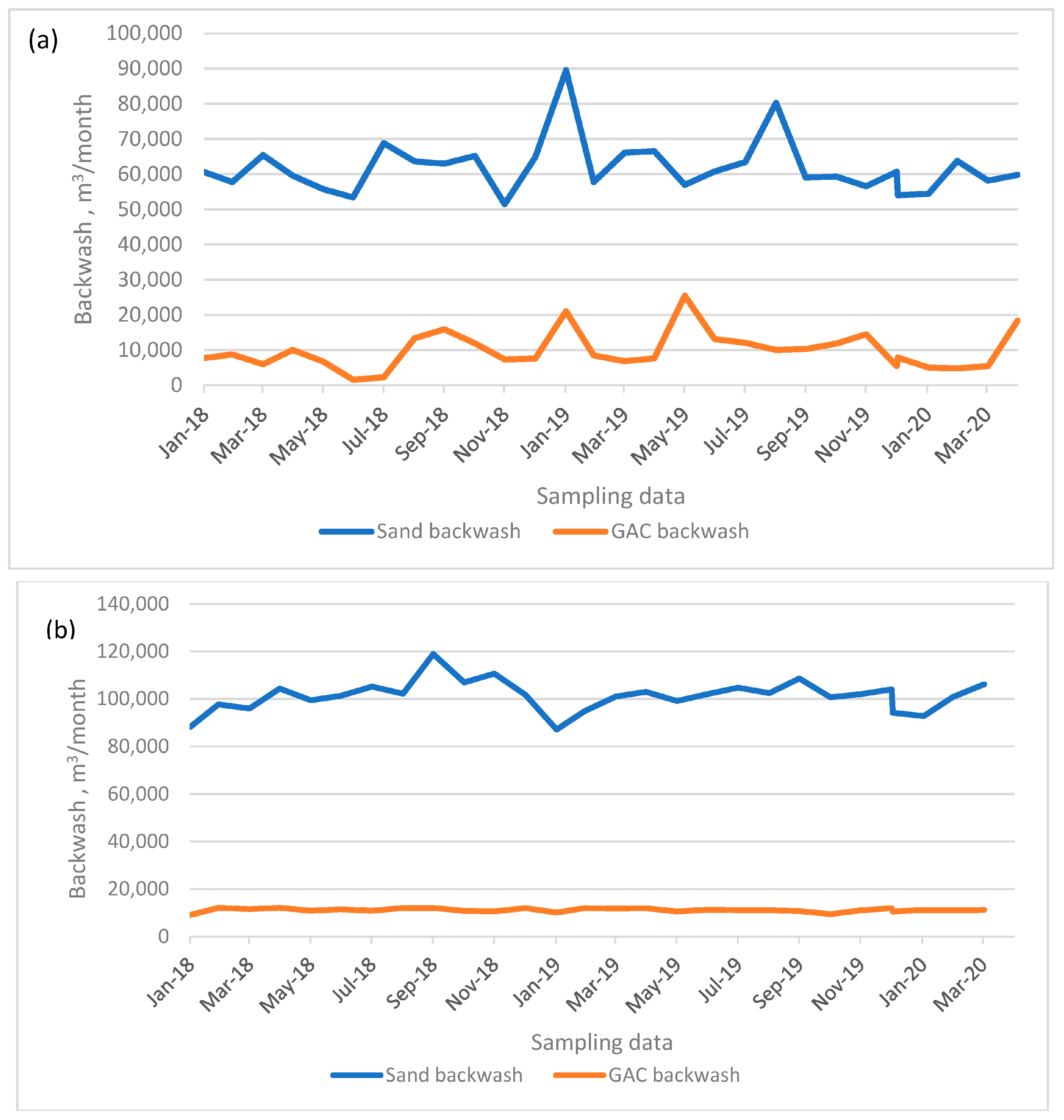 Water 15 02452 g002 550