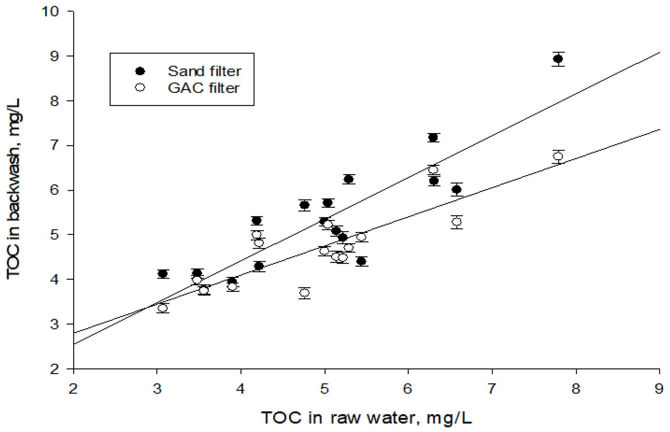 Water 15 02452 g003 550