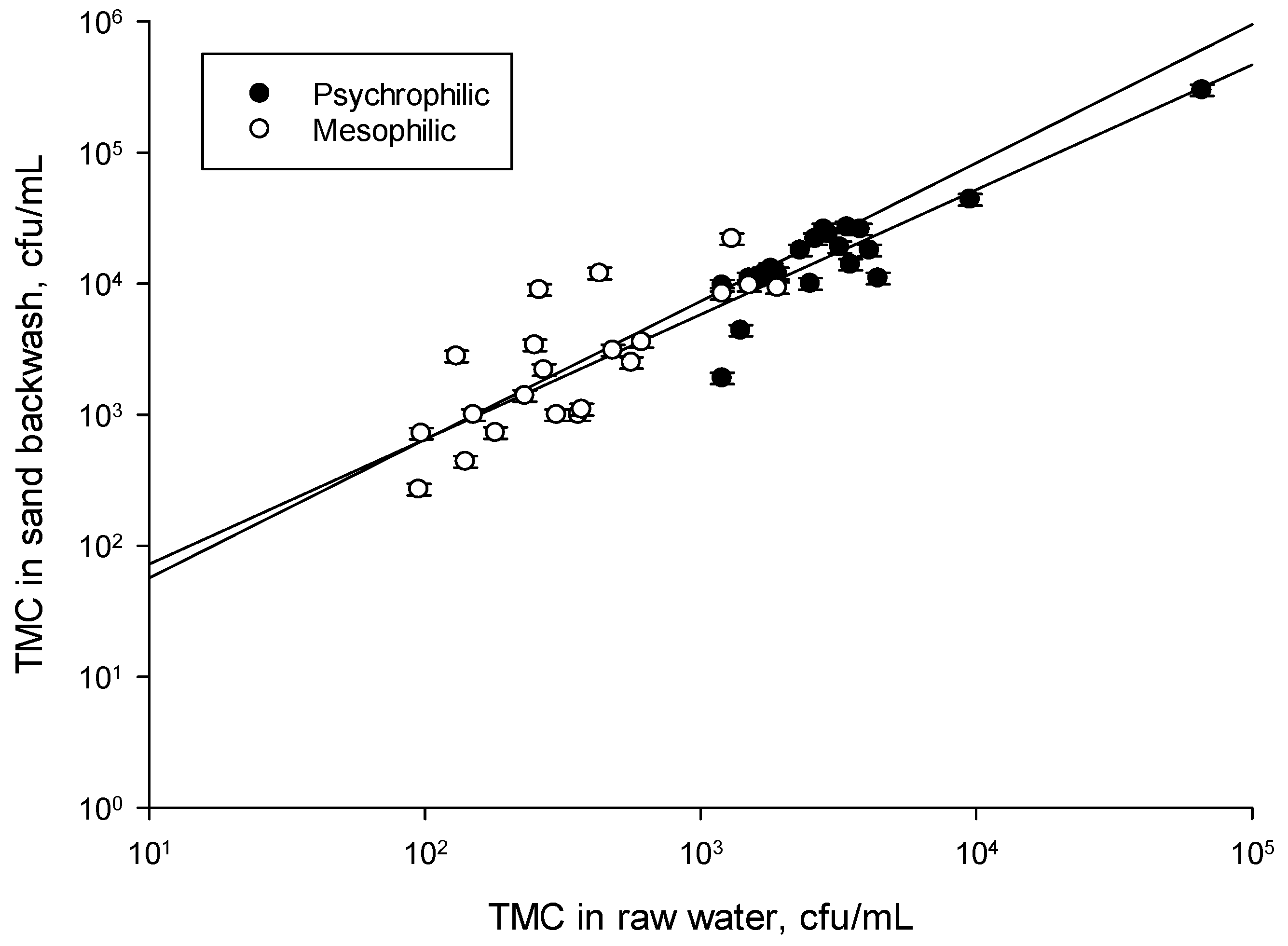 Water 15 02452 g004 550