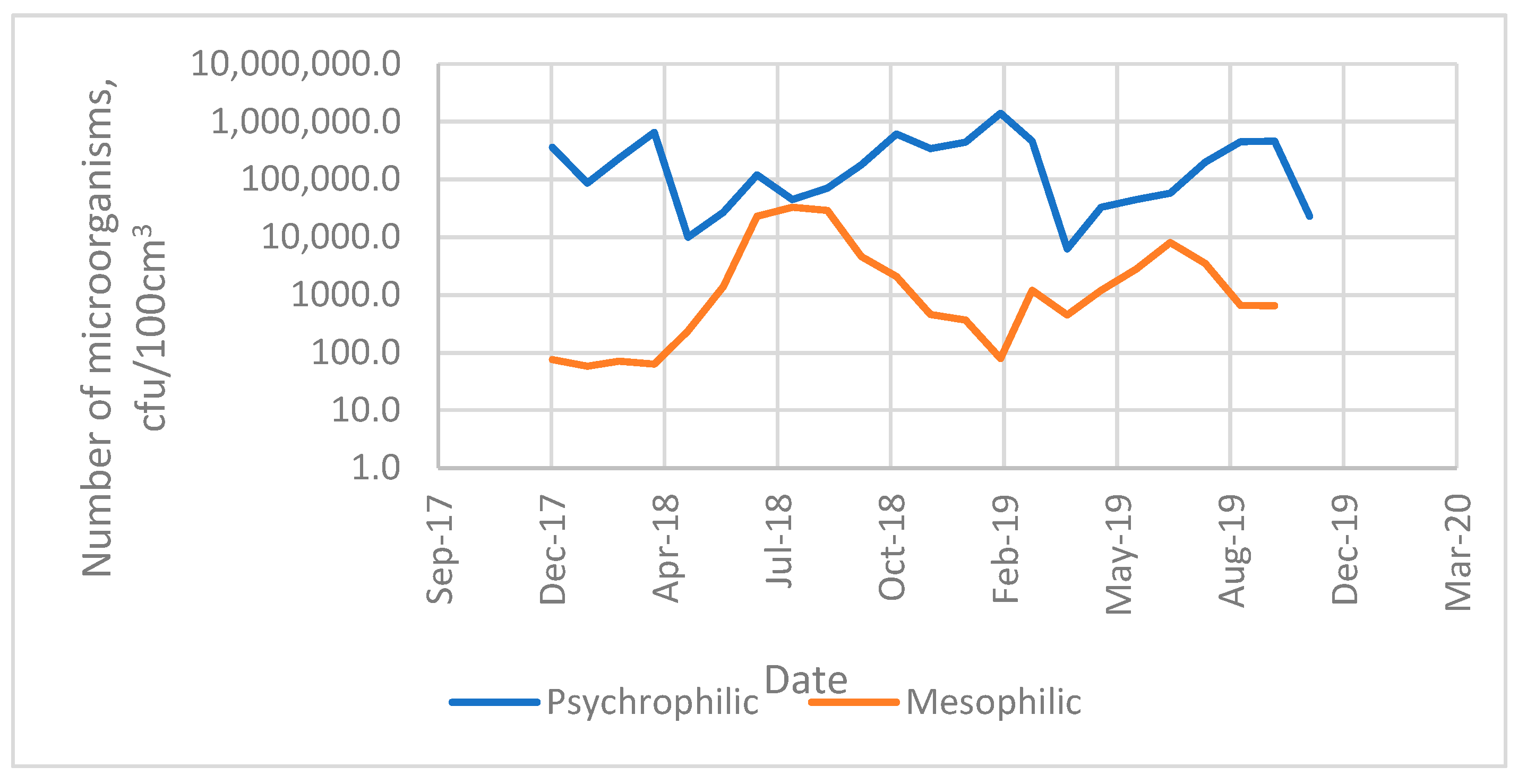 Water 15 02452 g005 550