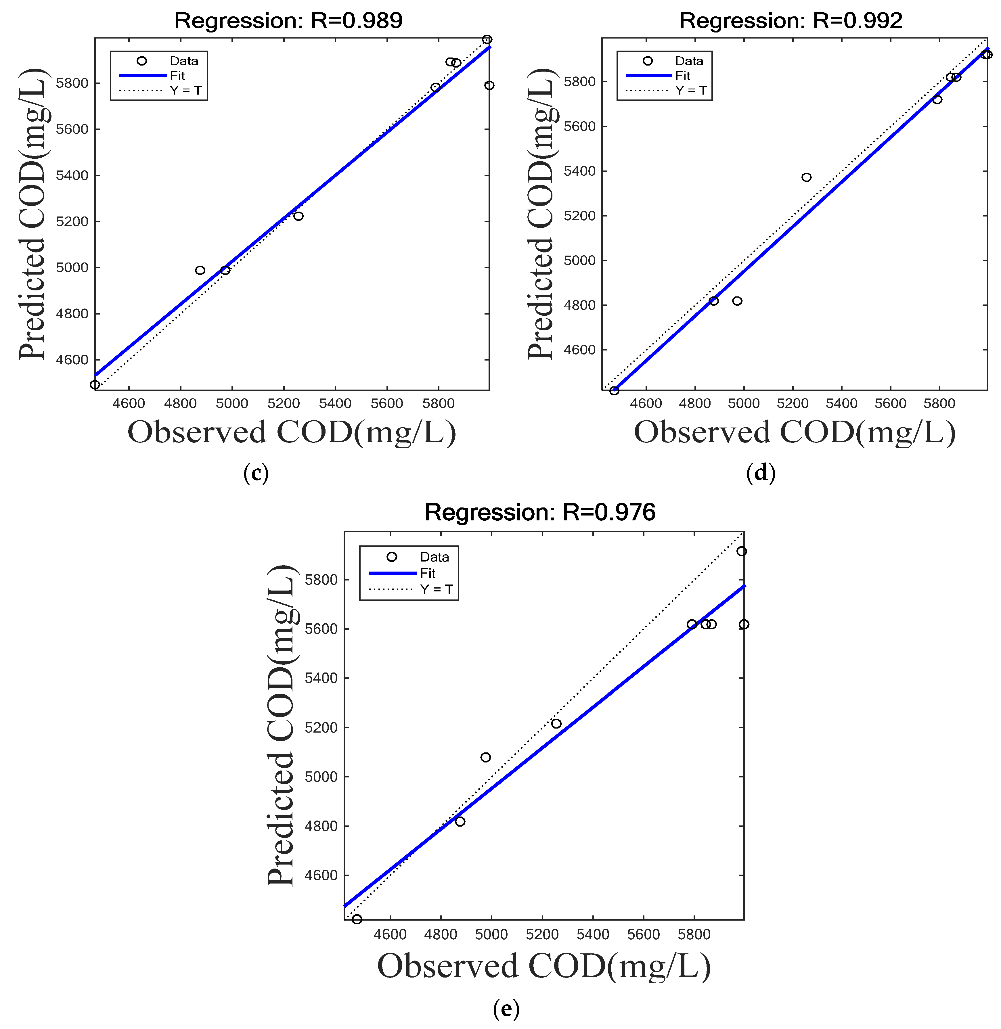 Water 15 02453 g007b Water 15 02453 g007b