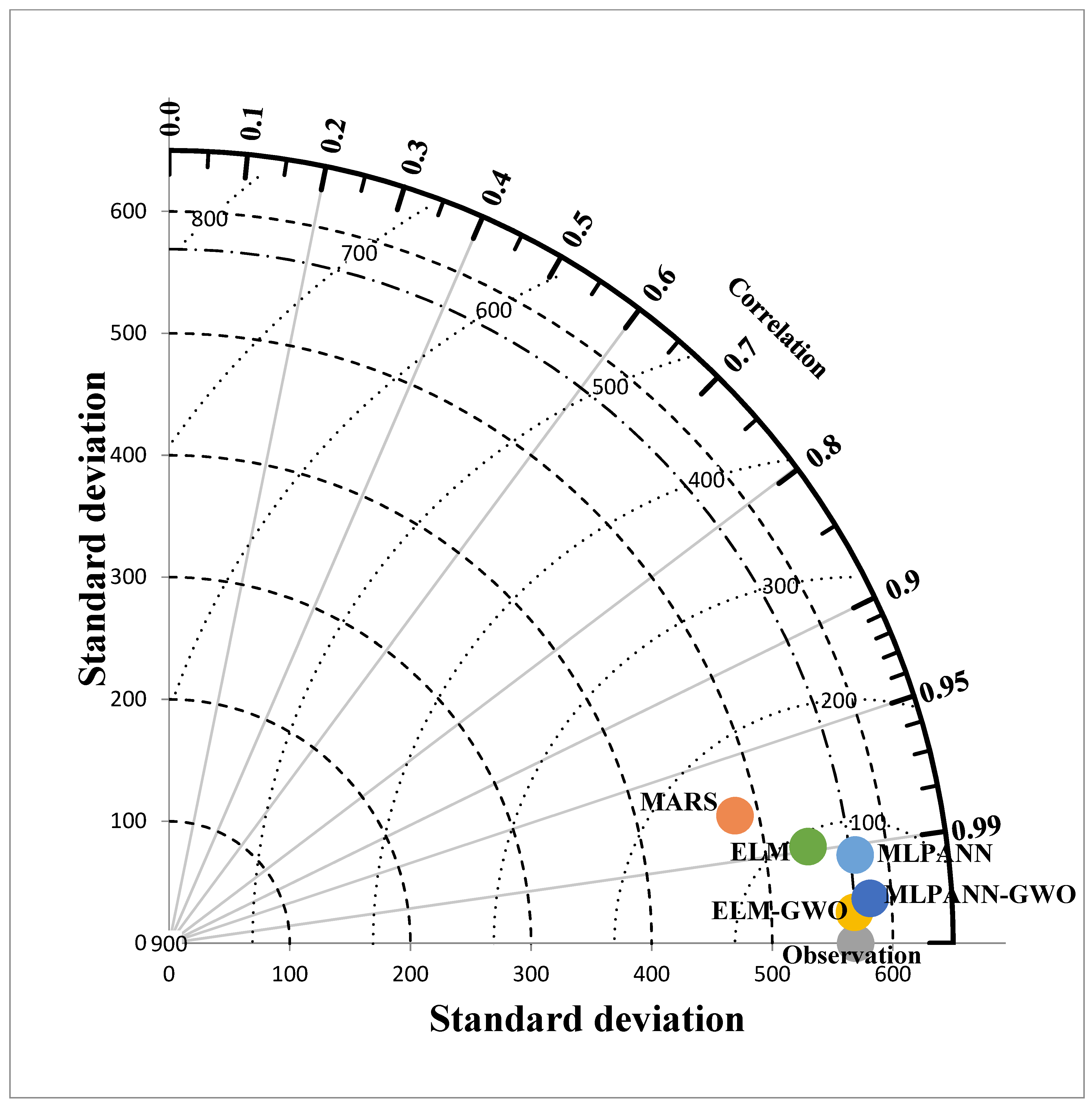Water 15 02453 g008 Water 15 02453 g008