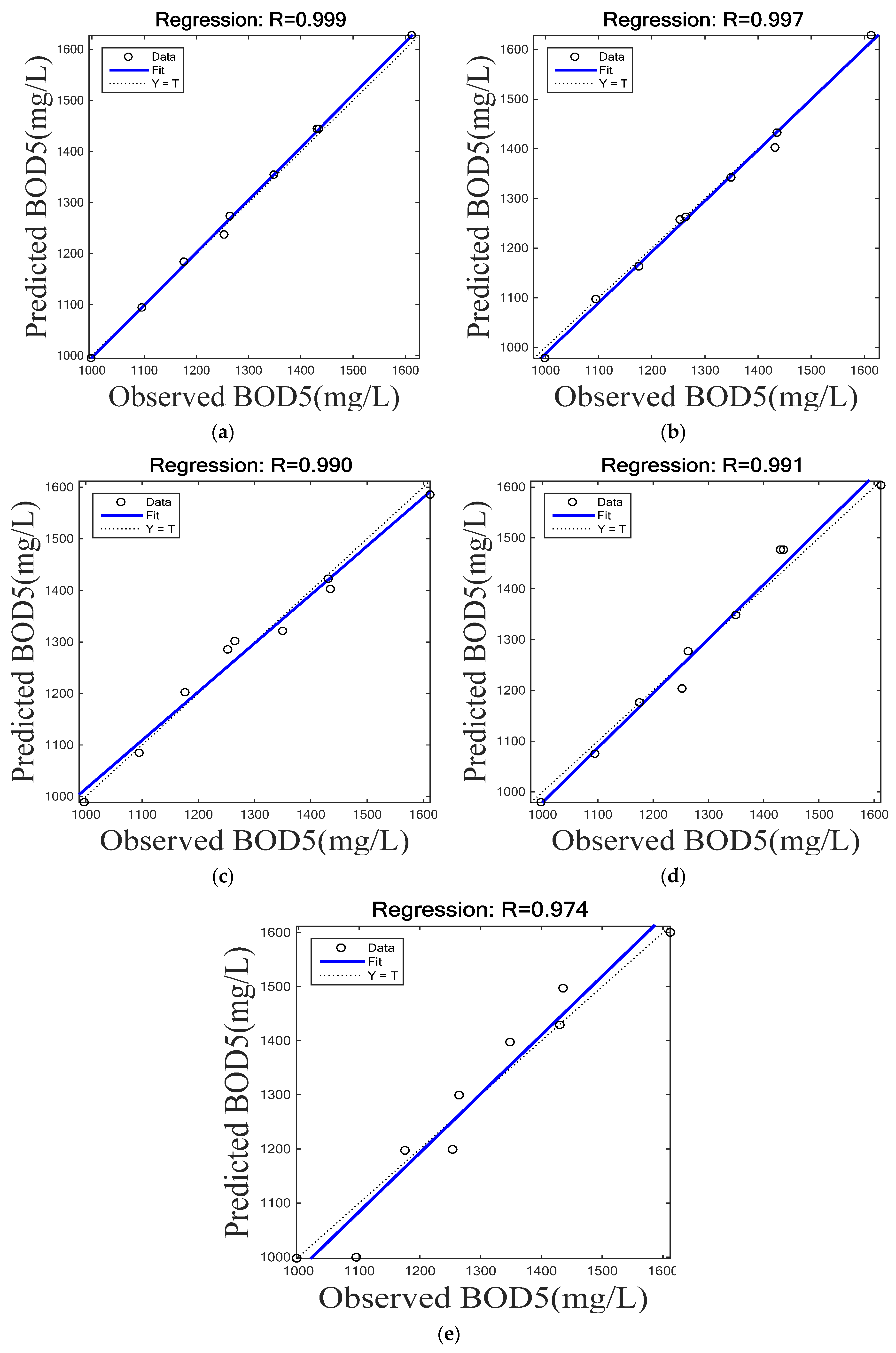Water 15 02453 g010 Water 15 02453 g010