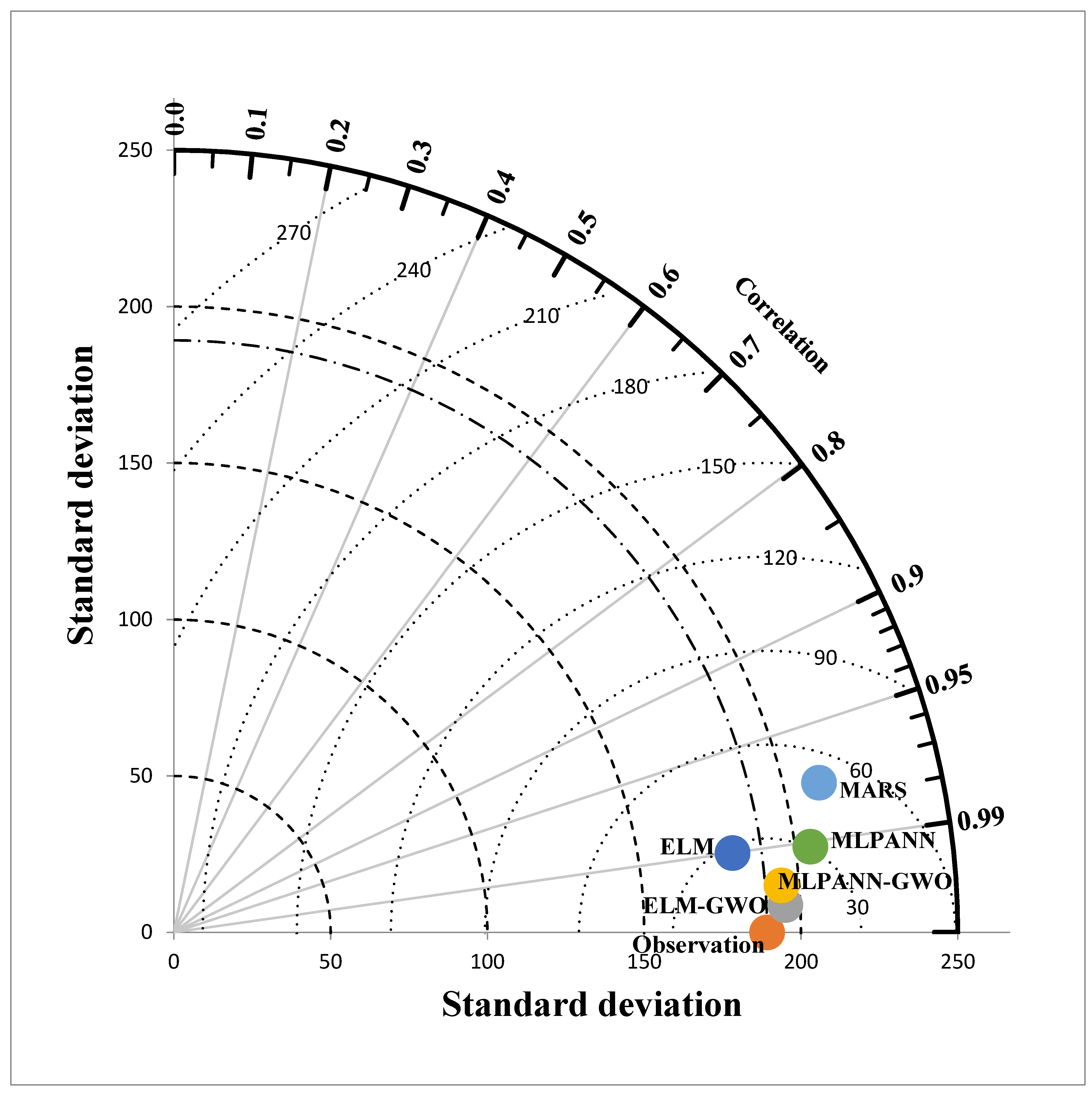 Water 15 02453 g011 Water 15 02453 g011