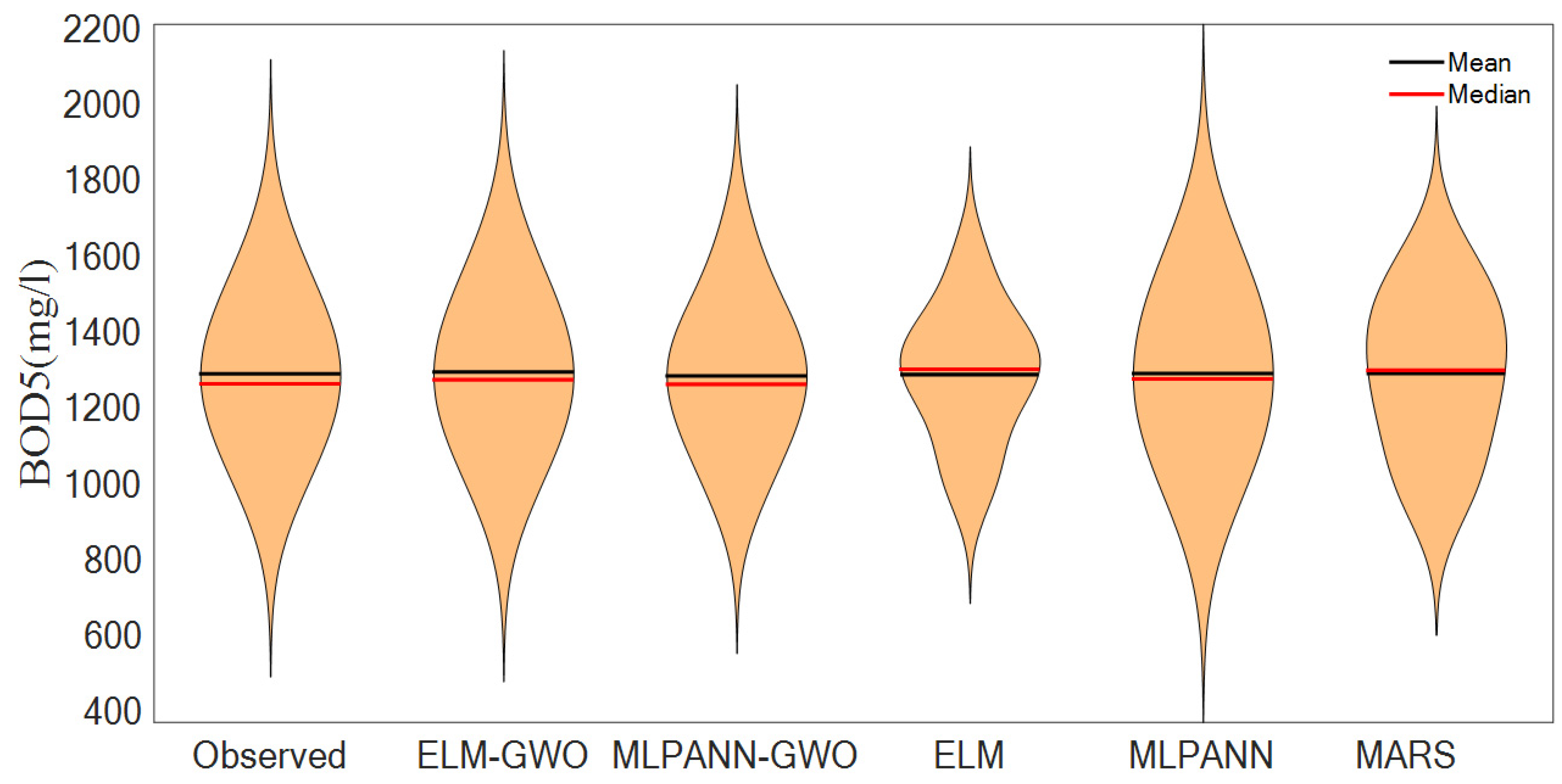 Water 15 02453 g012 Water 15 02453 g012