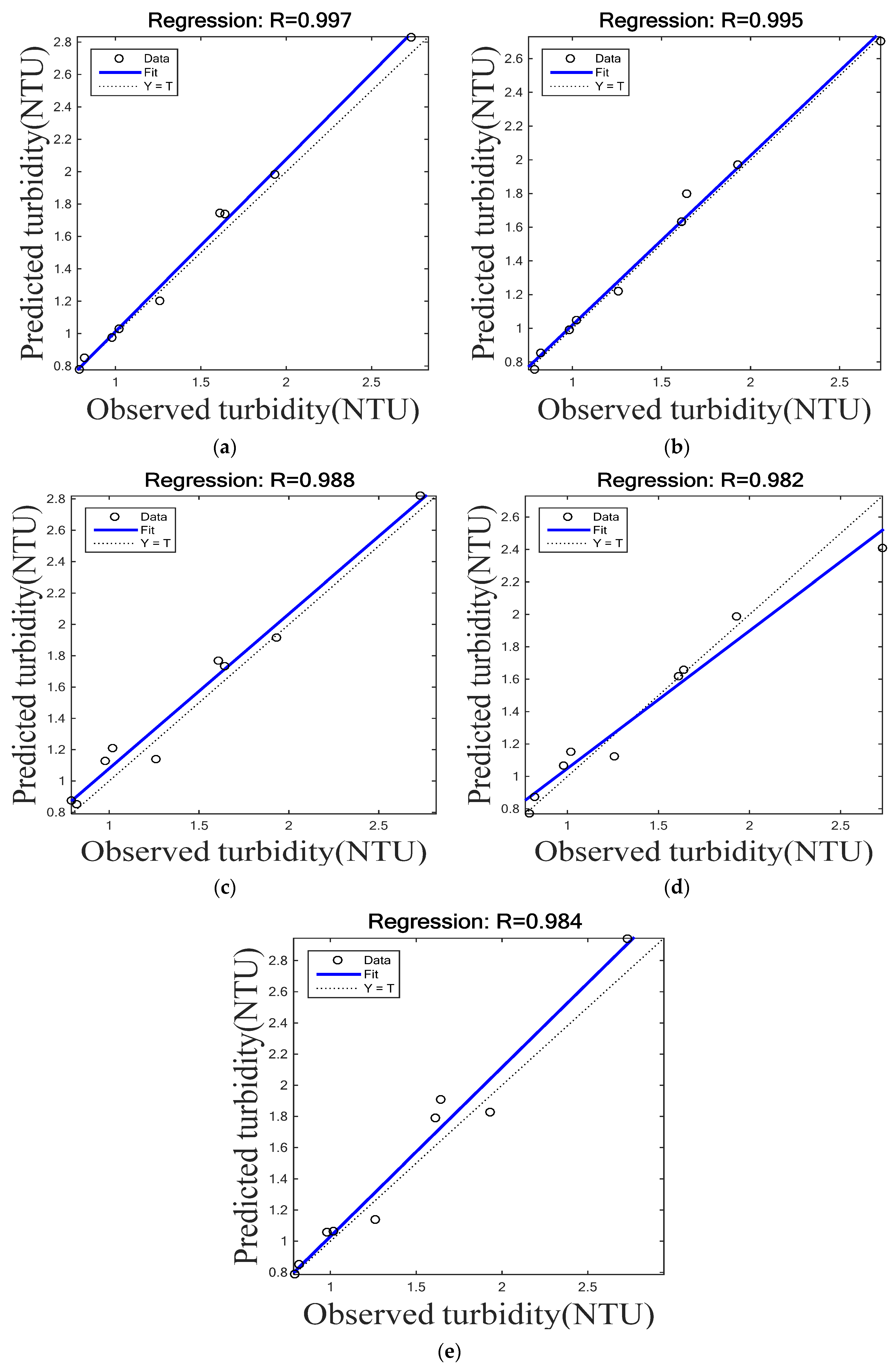 Water 15 02453 g013 Water 15 02453 g013