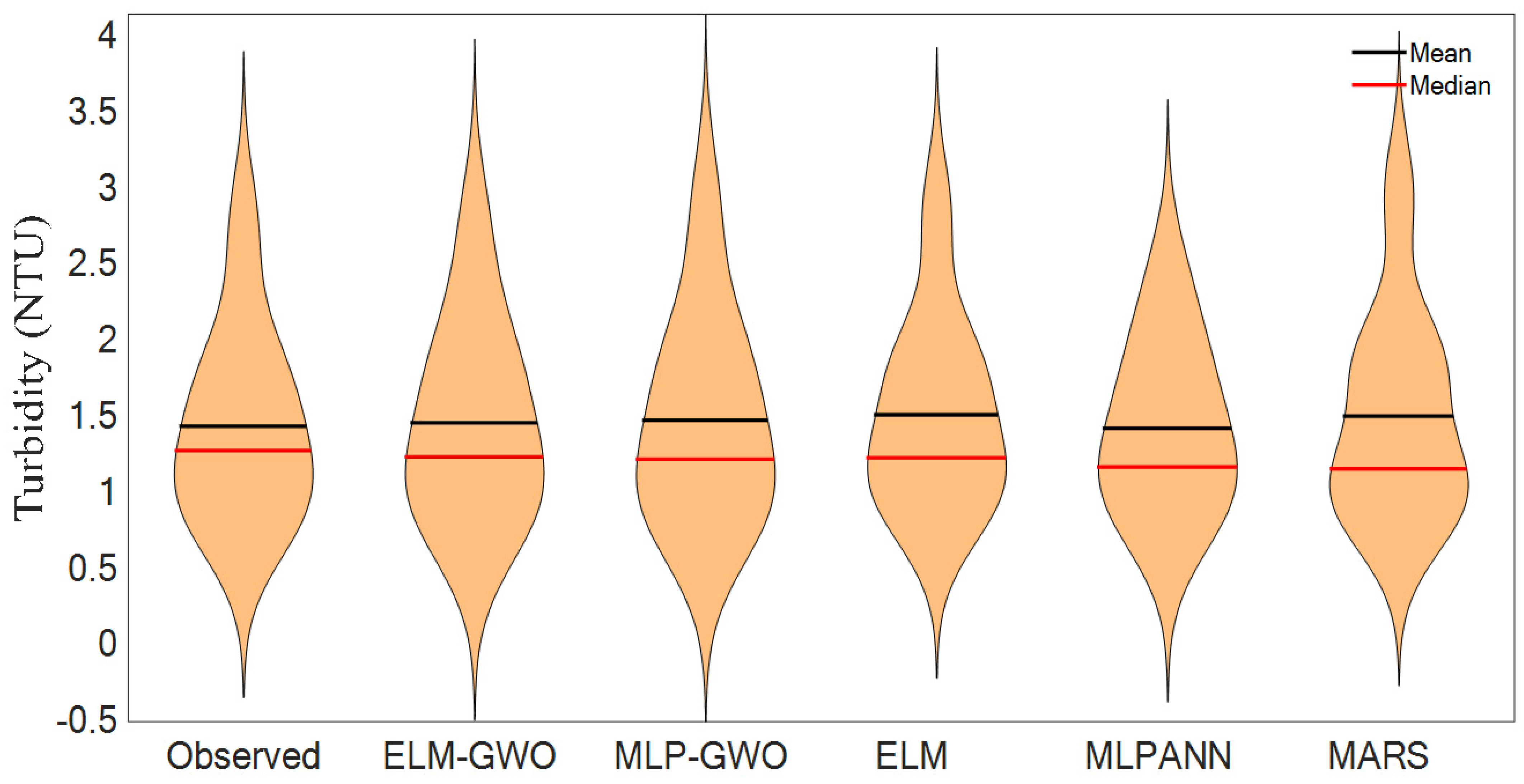 Water 15 02453 g015 Water 15 02453 g015