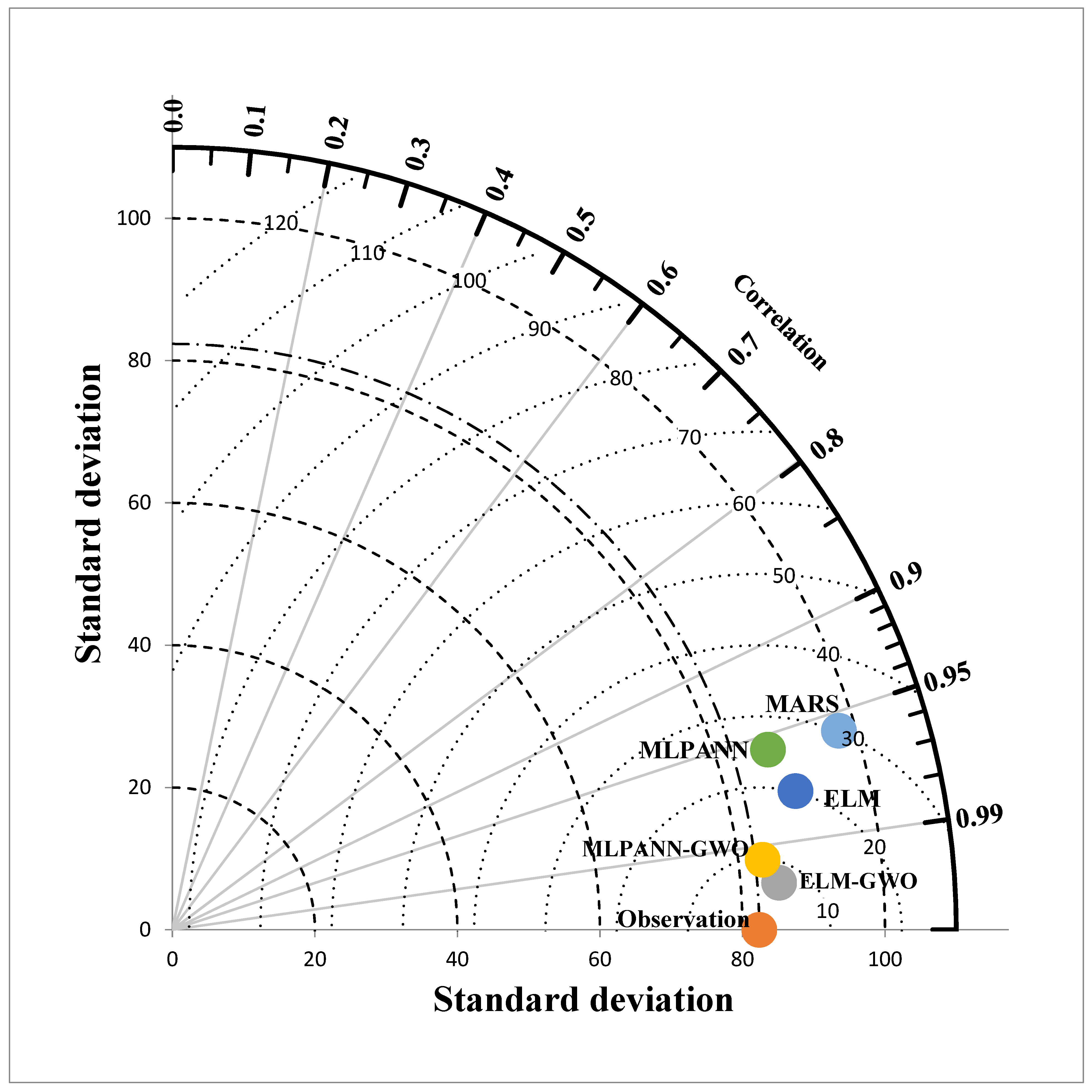 Water 15 02453 g017 Water 15 02453 g017