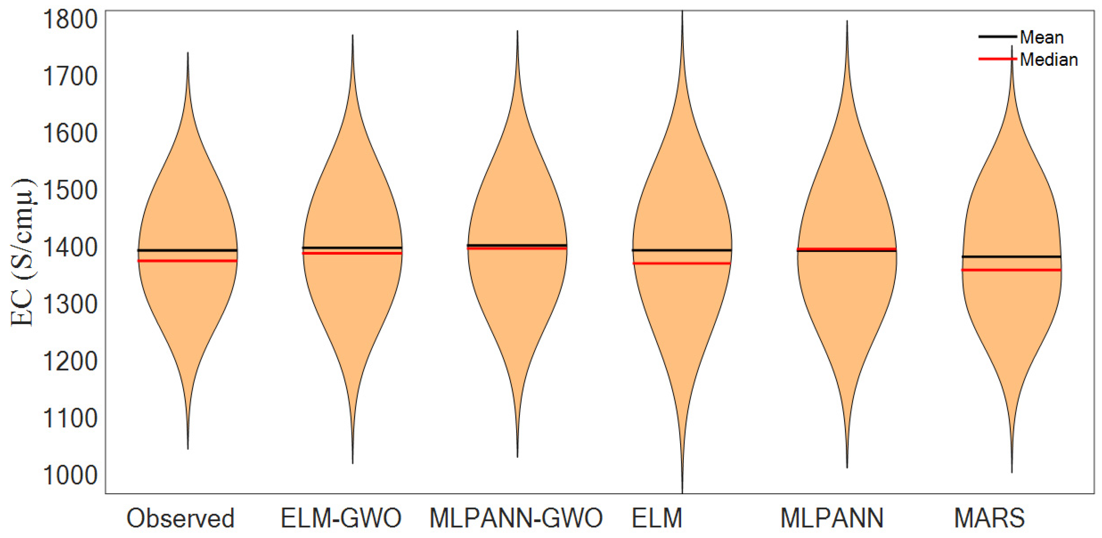 Water 15 02453 g018 Water 15 02453 g018