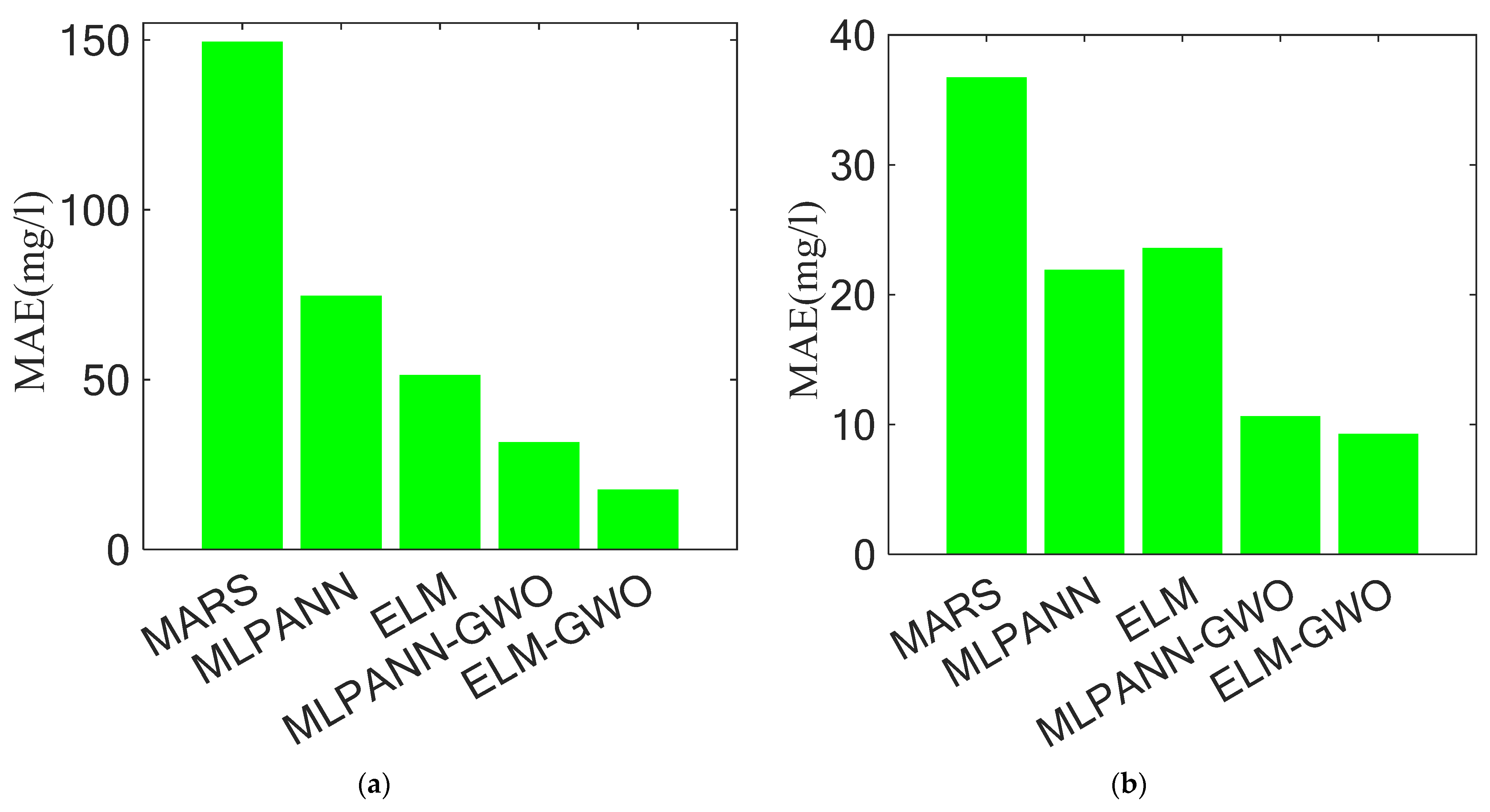 Water 15 02453 g020a Water 15 02453 g020a