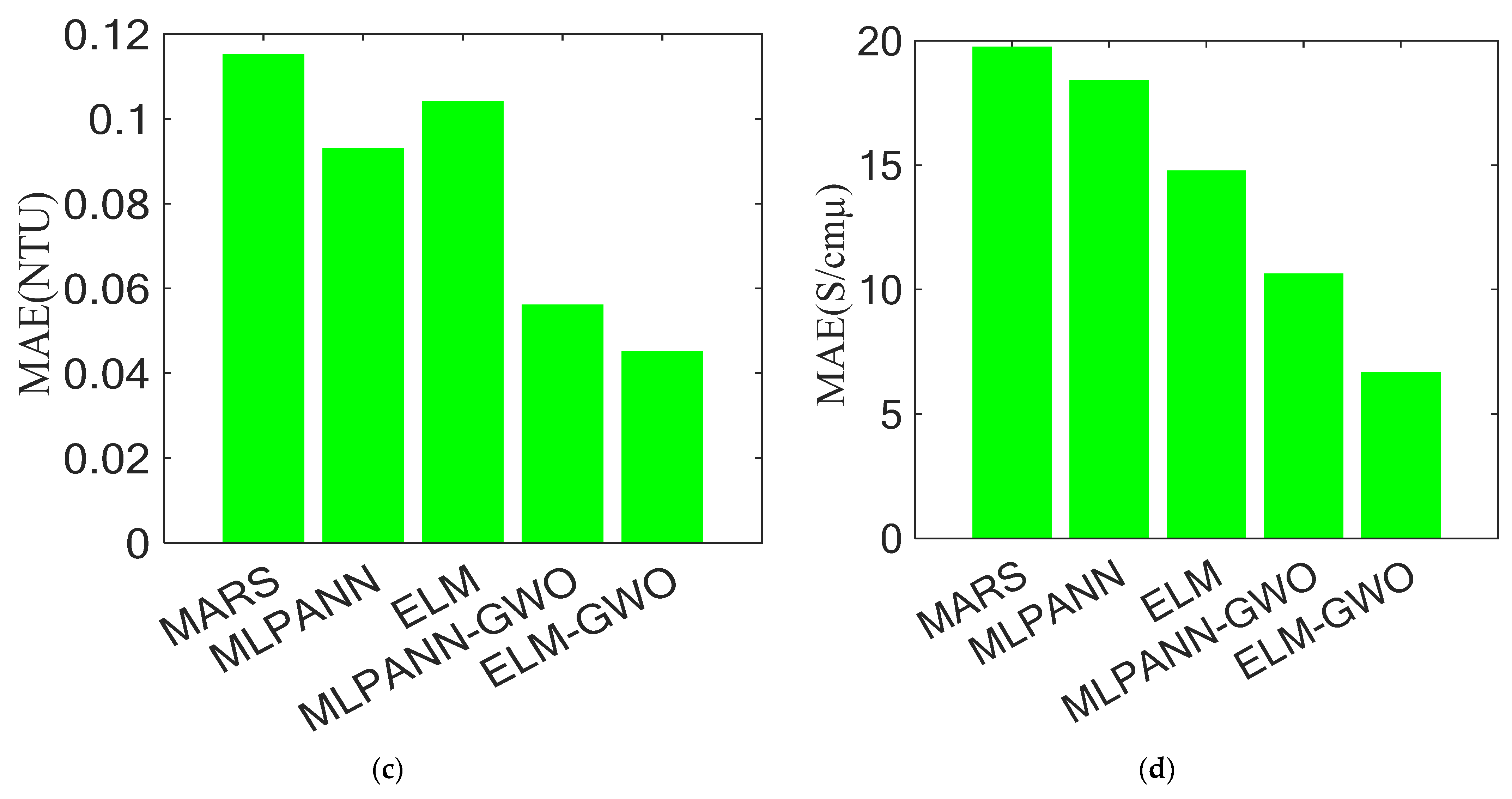 Water 15 02453 g020b Water 15 02453 g020b
