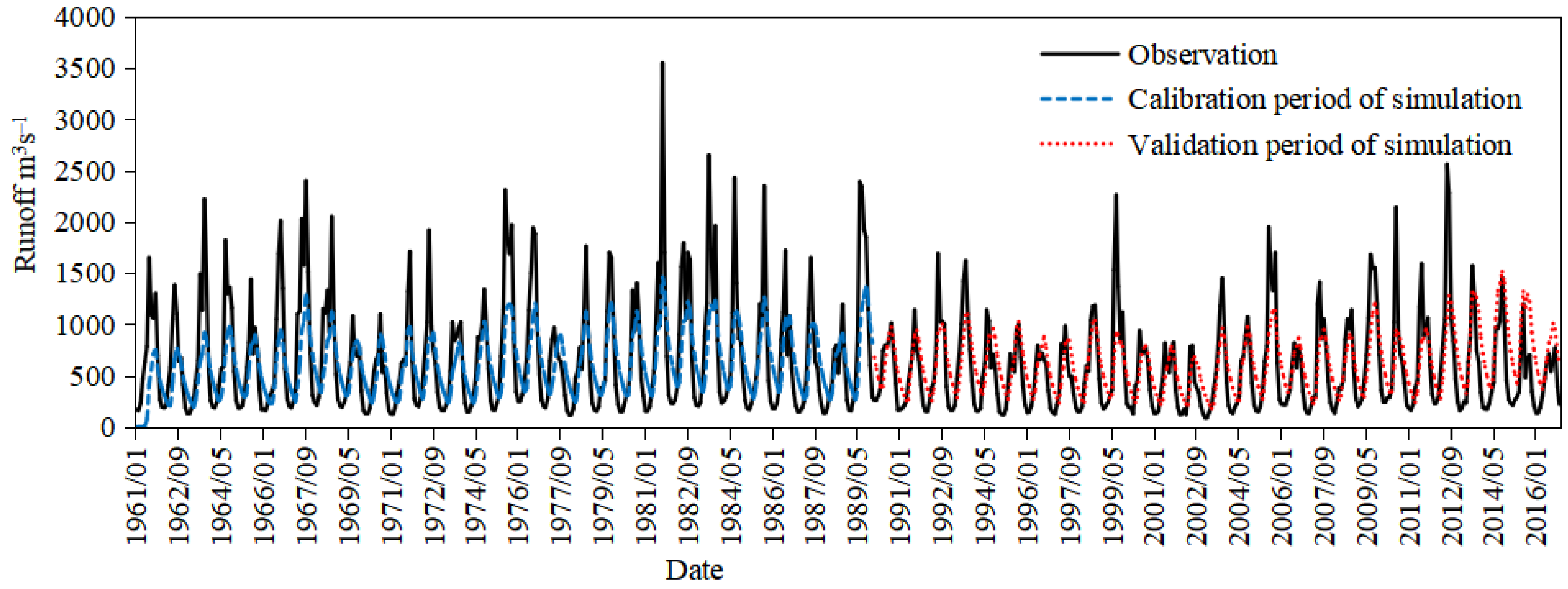 Water 15 02457 g002 Water 15 02457 g002