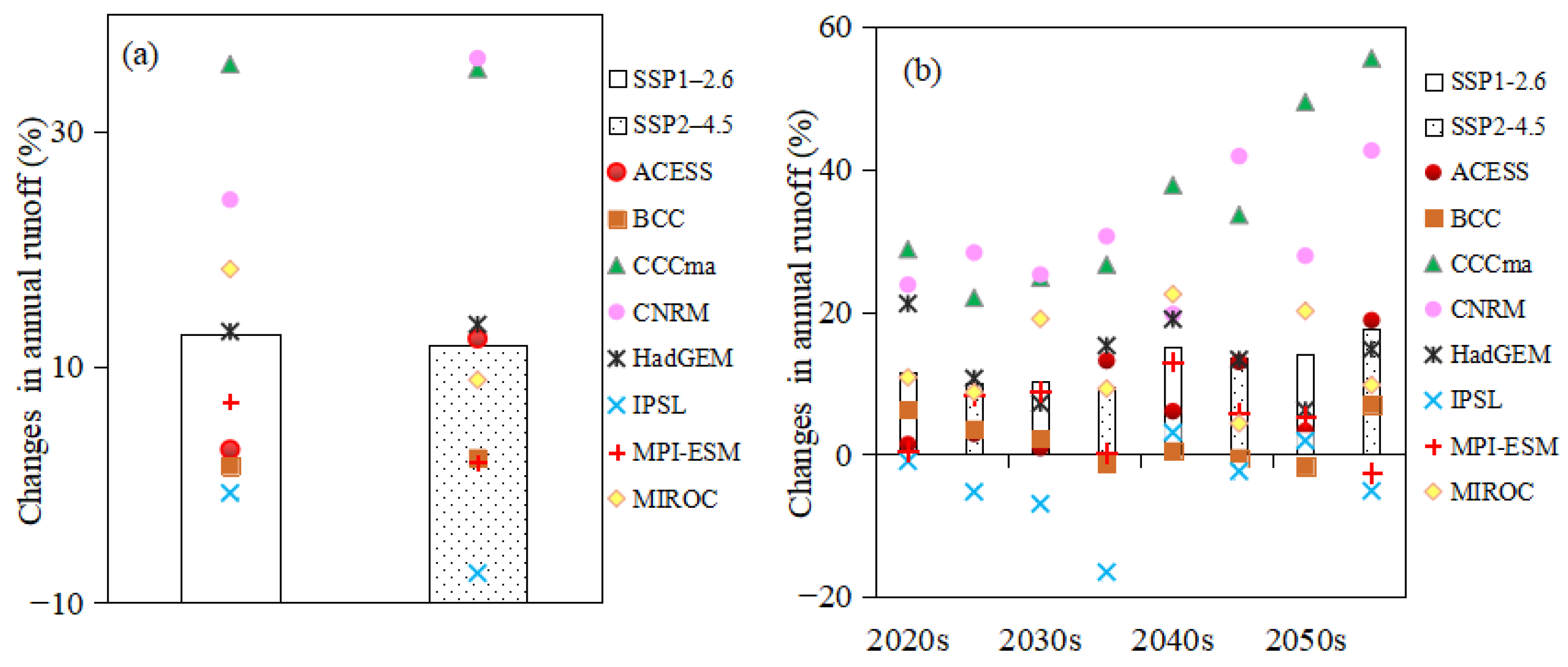 Water 15 02457 g007 Water 15 02457 g007