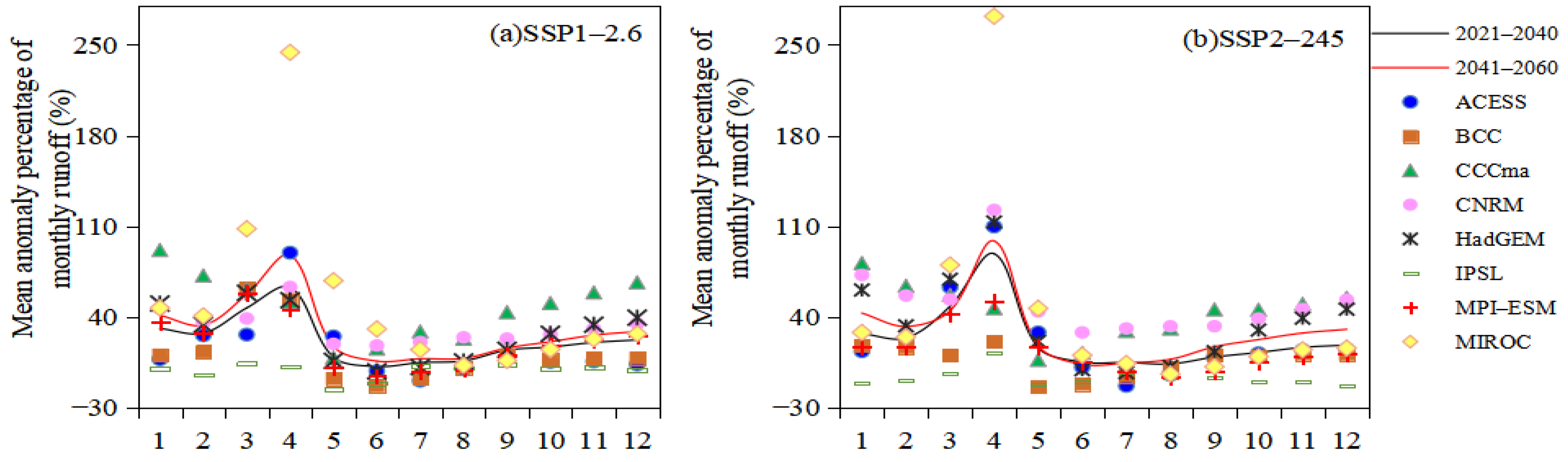 Water 15 02457 g008 Water 15 02457 g008