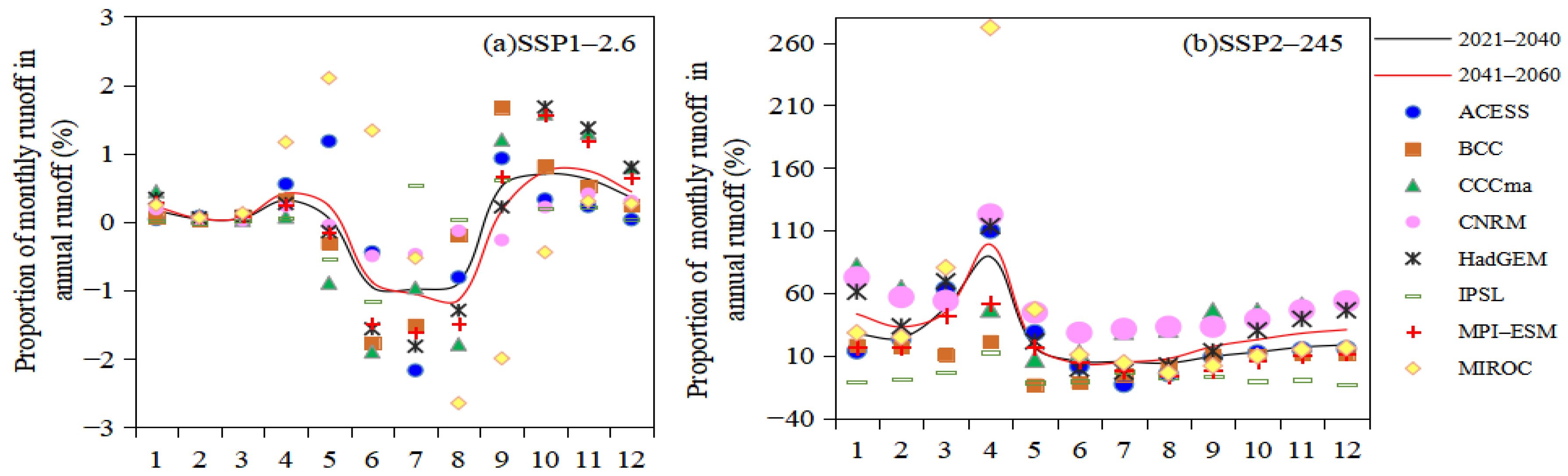 Water 15 02457 g009 Water 15 02457 g009