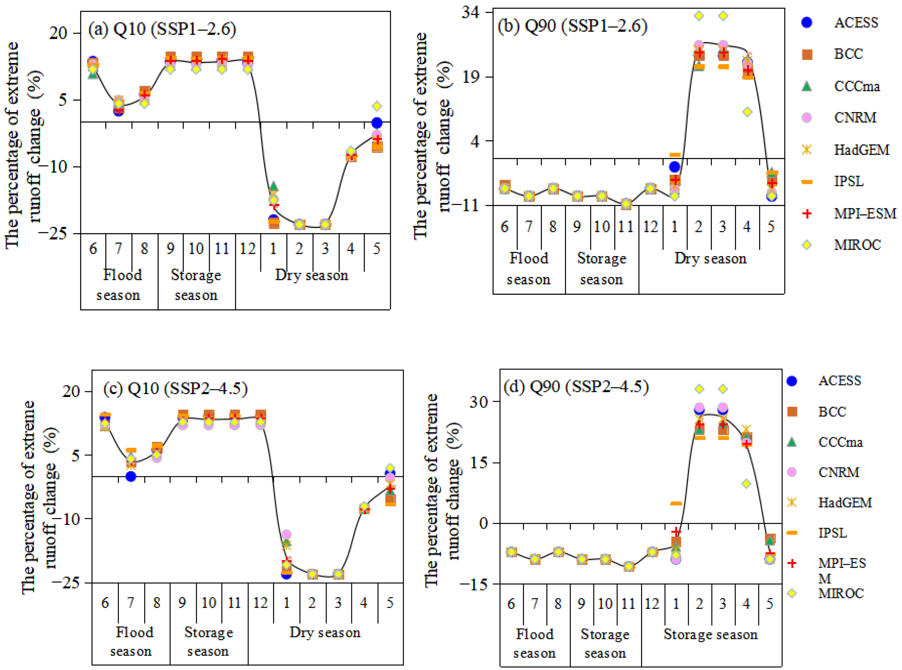 Water 15 02457 g010 Water 15 02457 g010