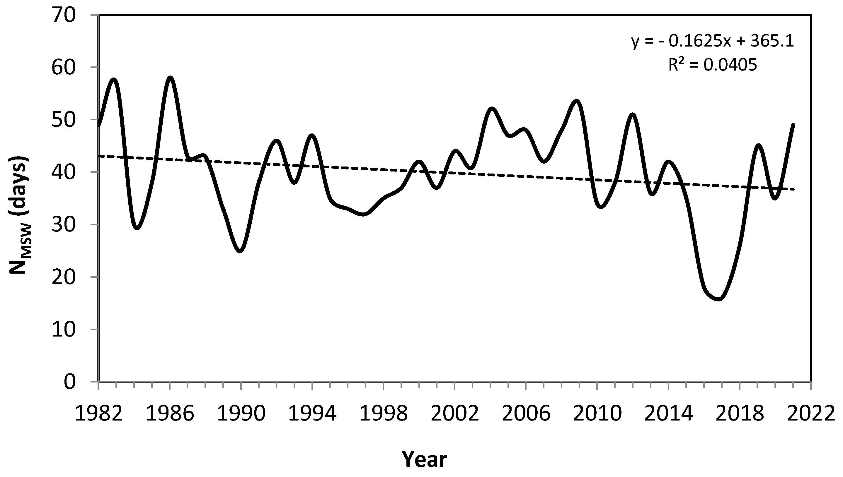 Water 15 02458 g007 Water 15 02458 g007