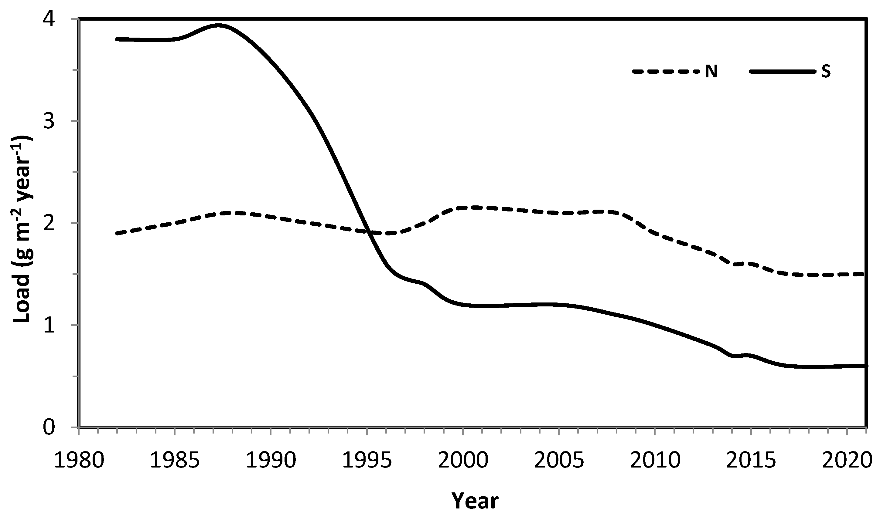 Water 15 02458 g009 Water 15 02458 g009