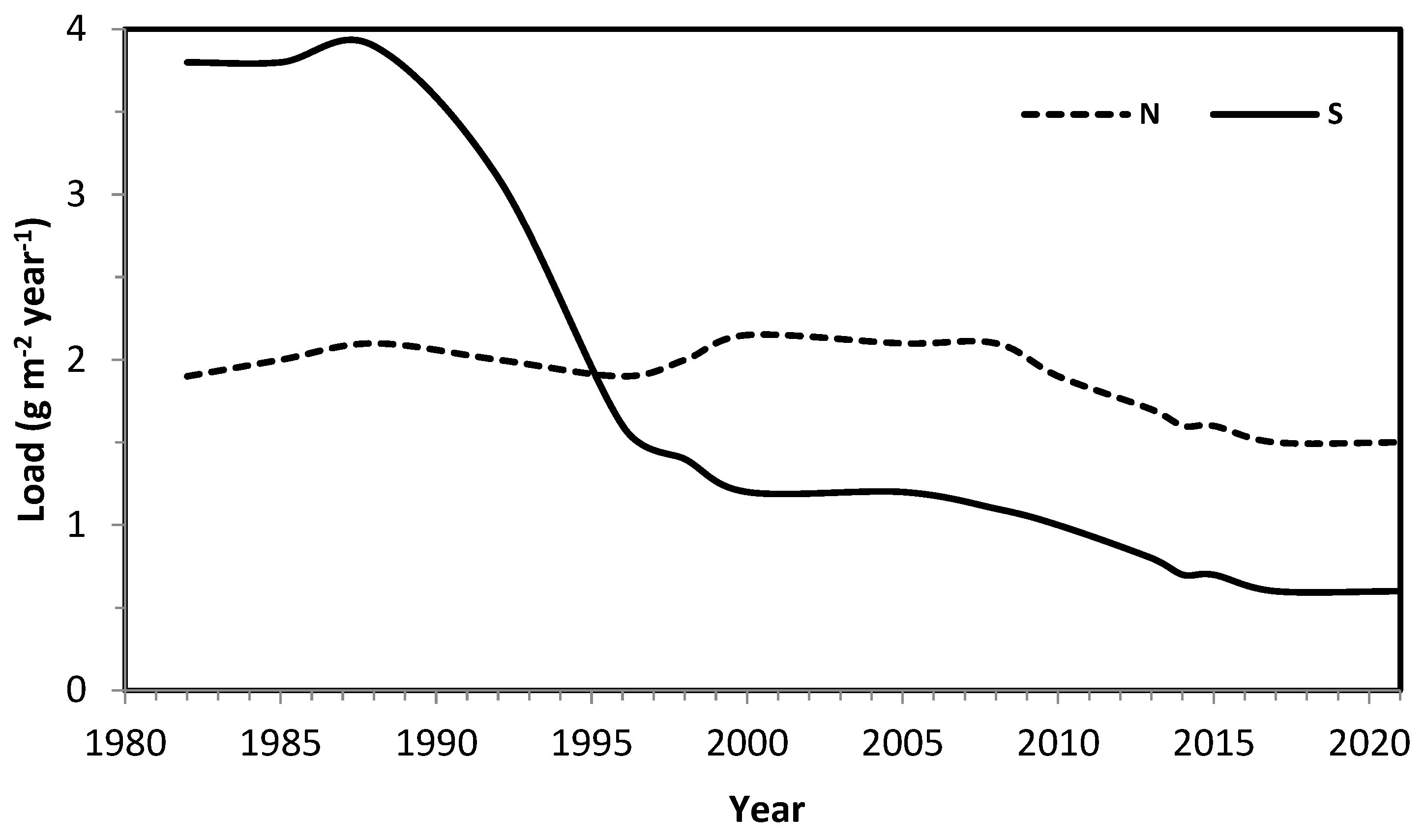 Water 15 02458 g011 Water 15 02458 g011