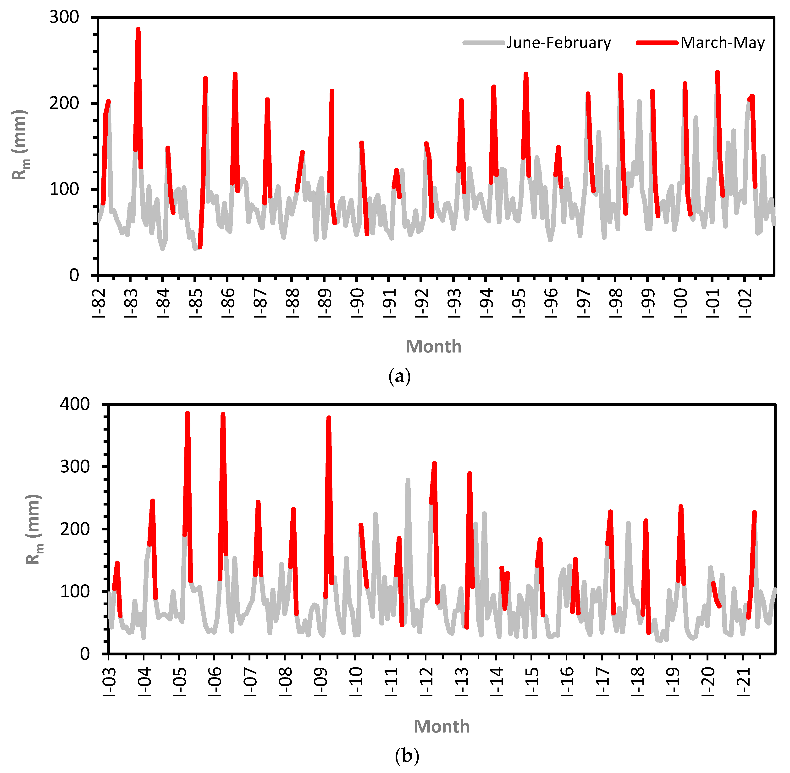 Water 15 02458 g013 Water 15 02458 g013