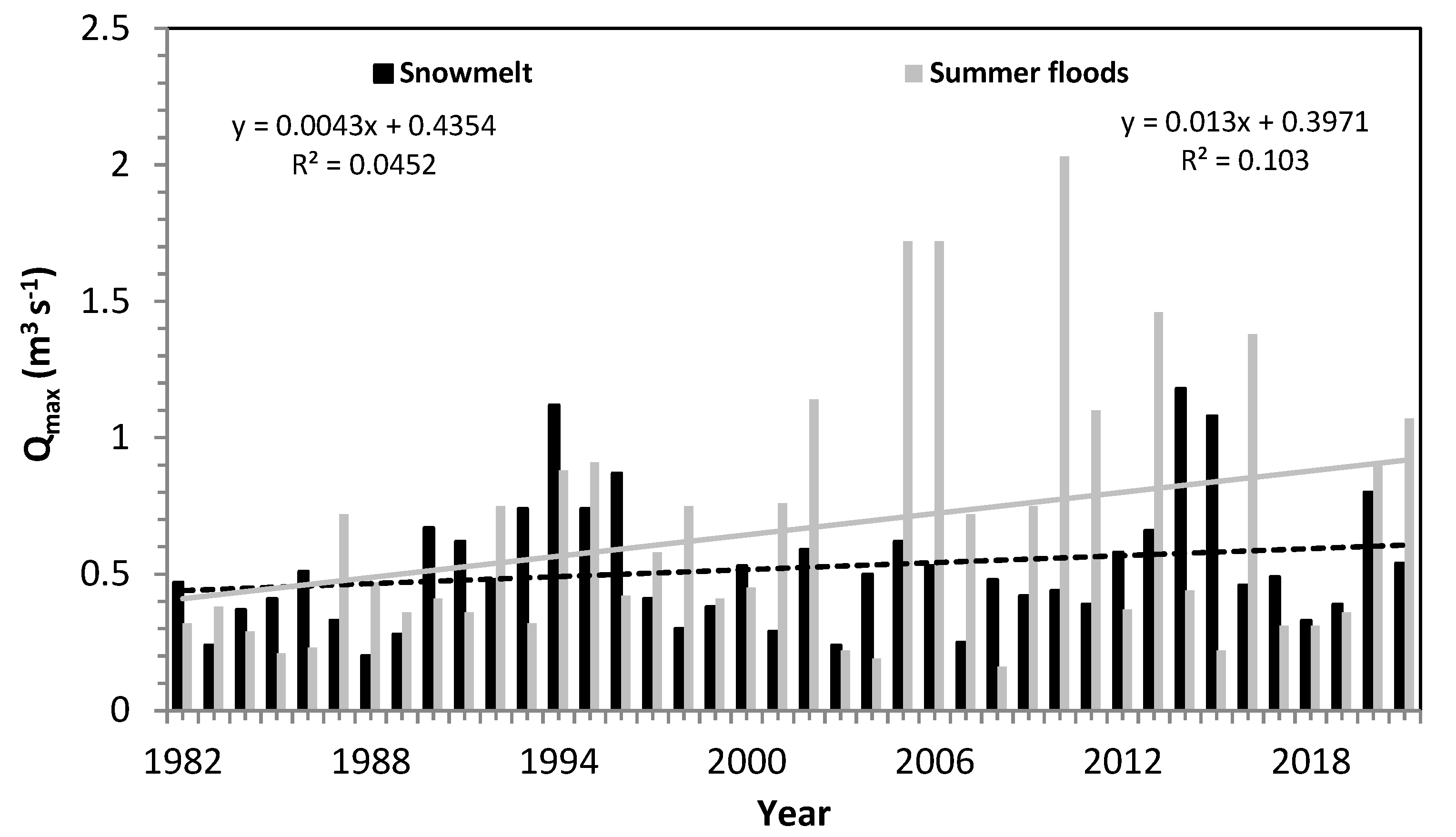 Water 15 02458 g016 Water 15 02458 g016