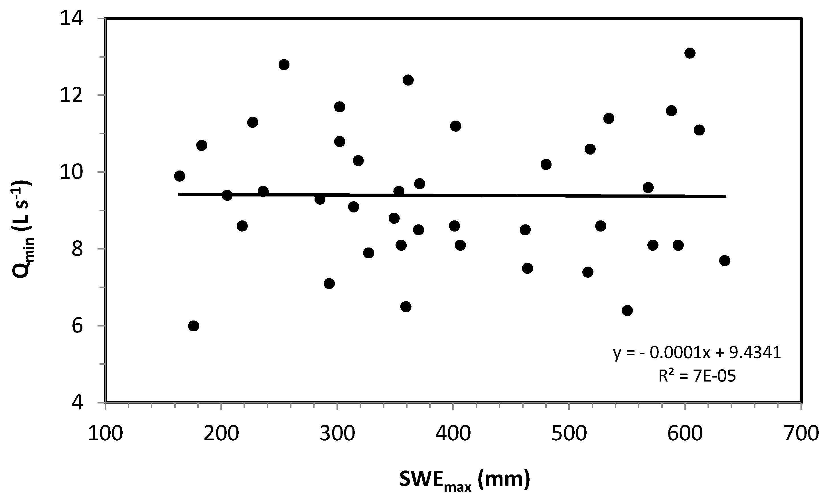 Water 15 02458 g017 Water 15 02458 g017