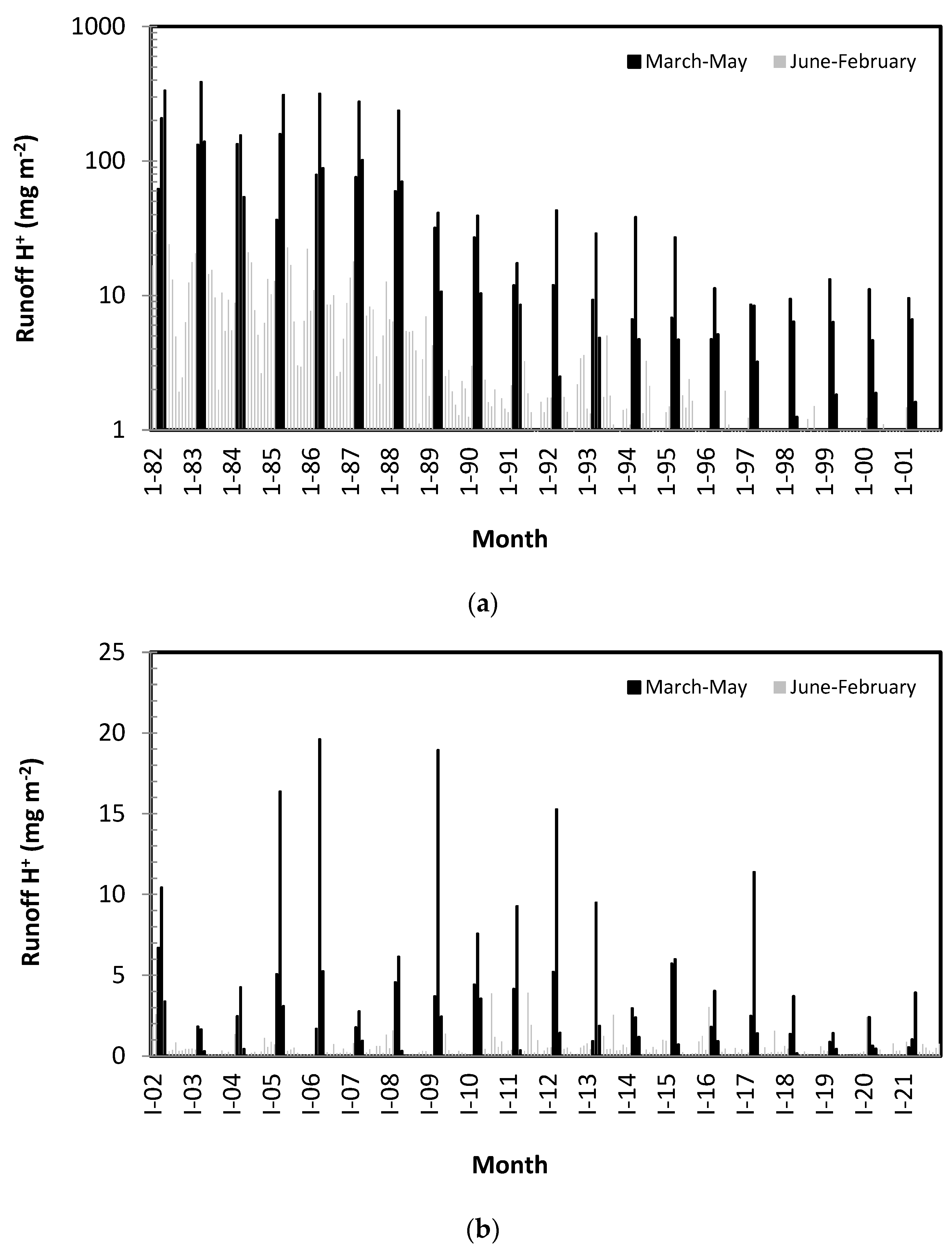 Water 15 02458 g018 Water 15 02458 g018
