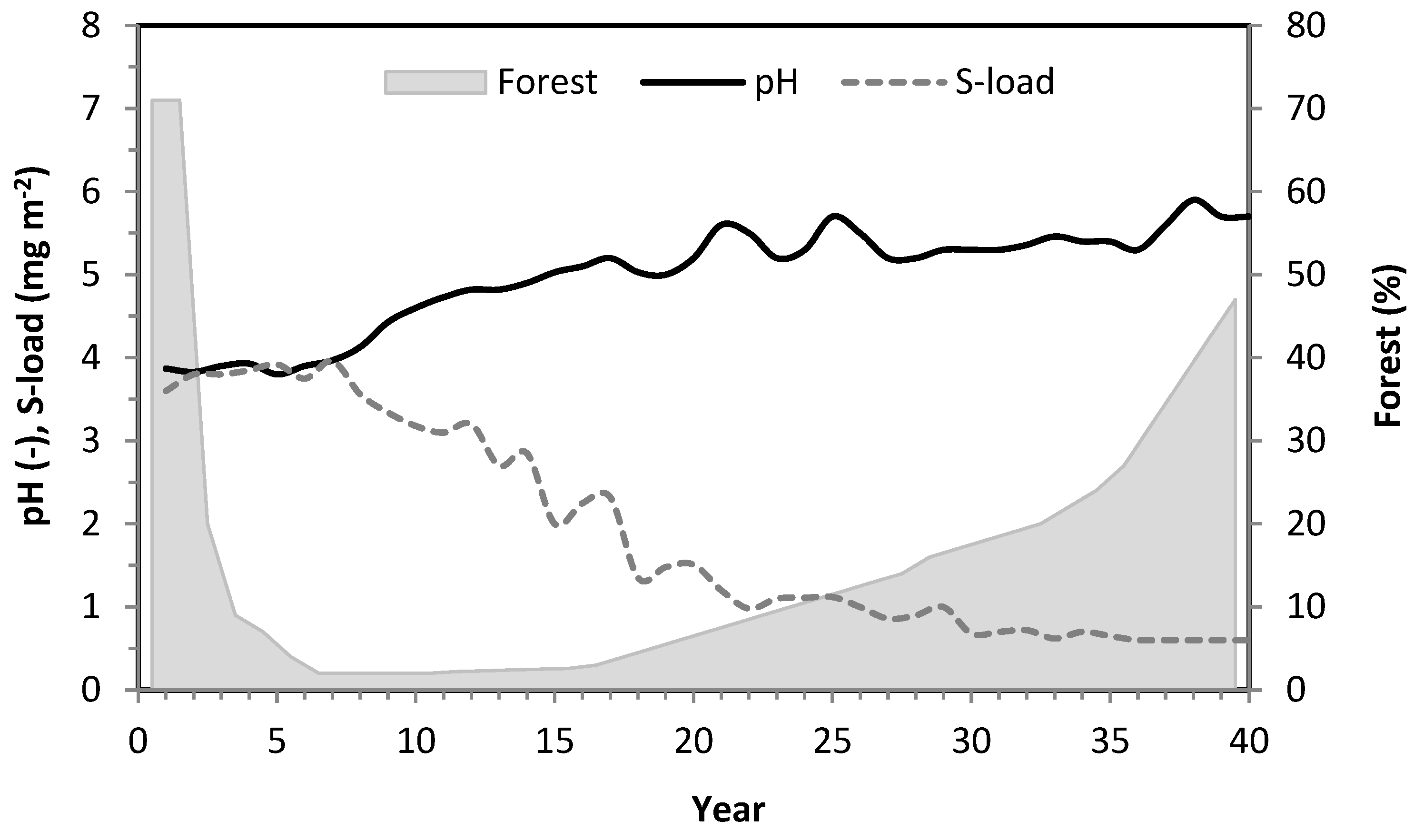 Water 15 02458 g019 Water 15 02458 g019