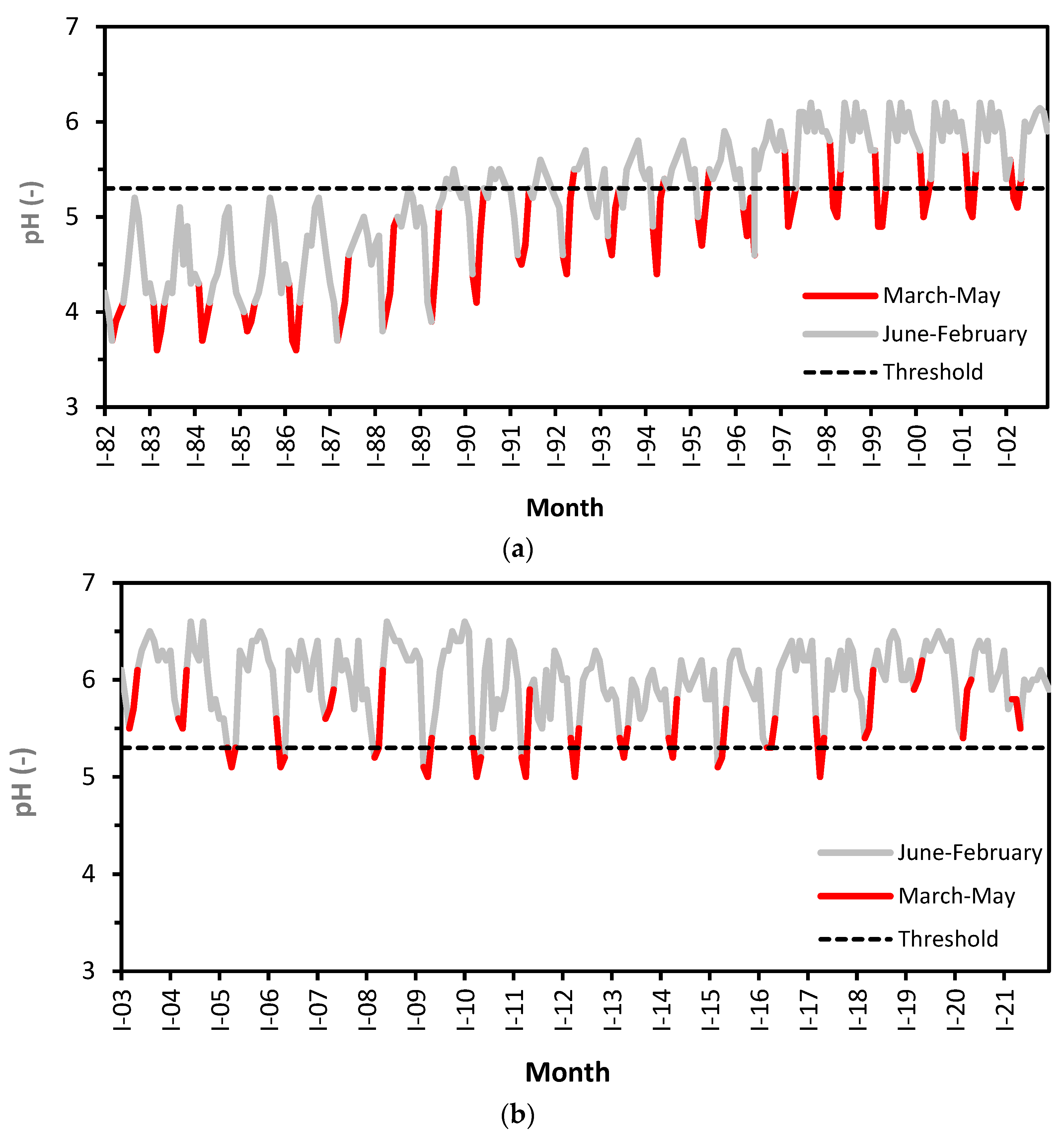 Water 15 02458 g020 Water 15 02458 g020