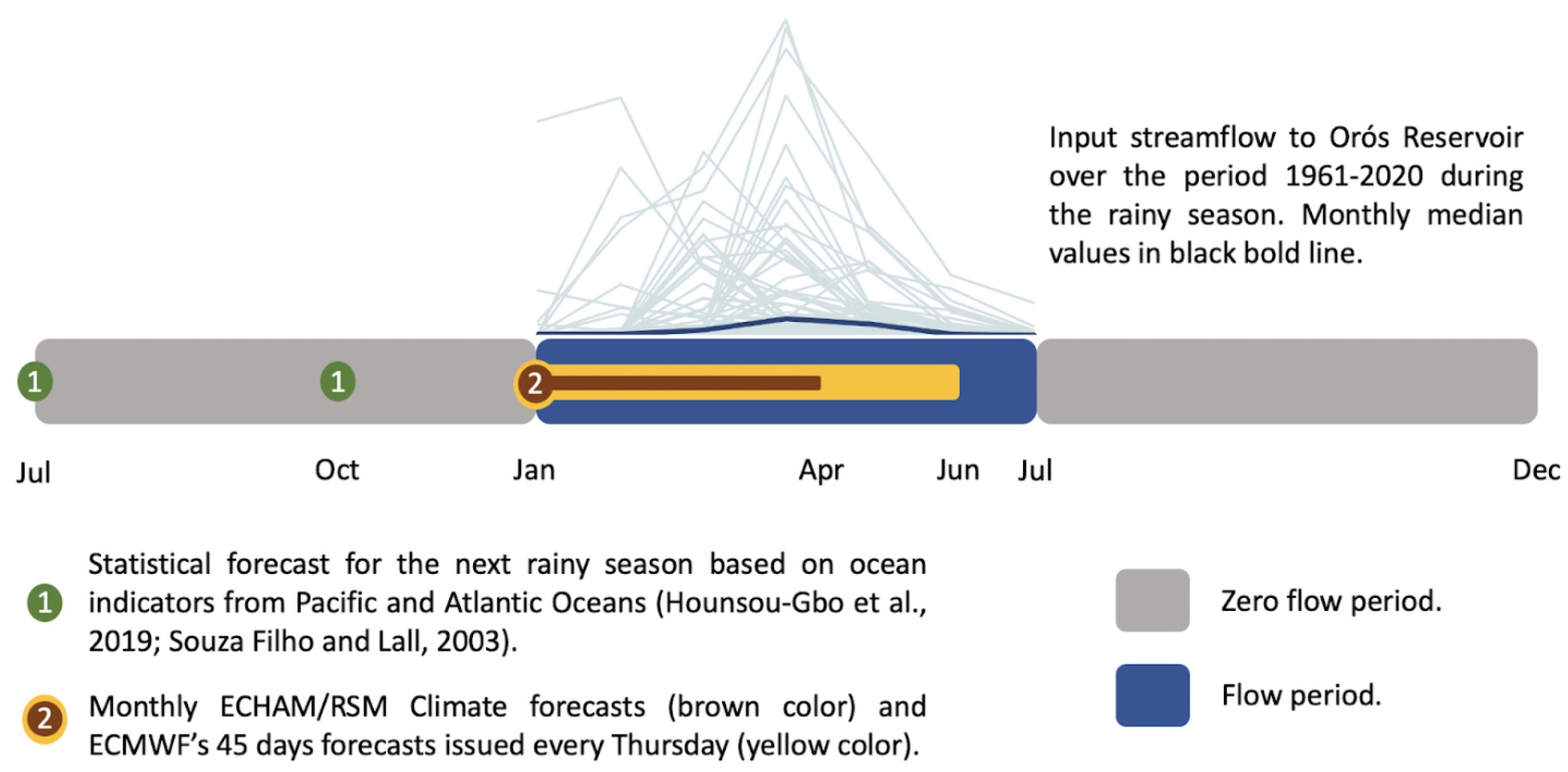 Water 15 02460 g002 Water 15 02460 g002