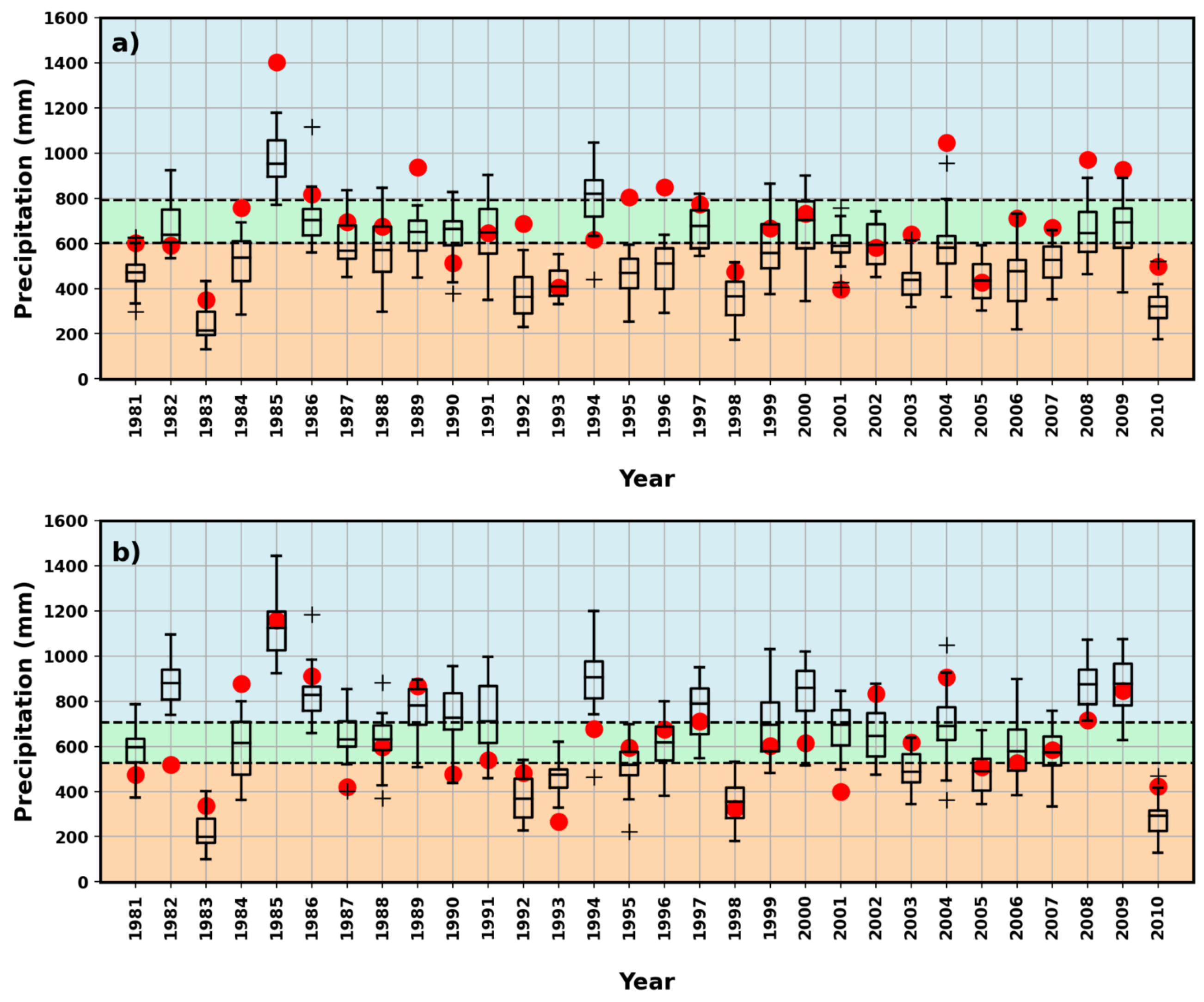Water 15 02460 g005a Water 15 02460 g005a