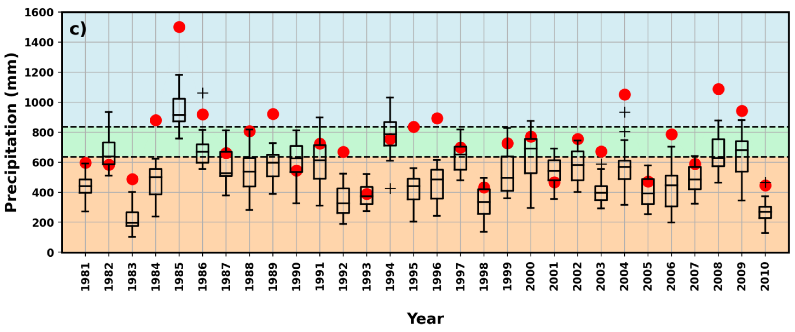 Water 15 02460 g005b Water 15 02460 g005b
