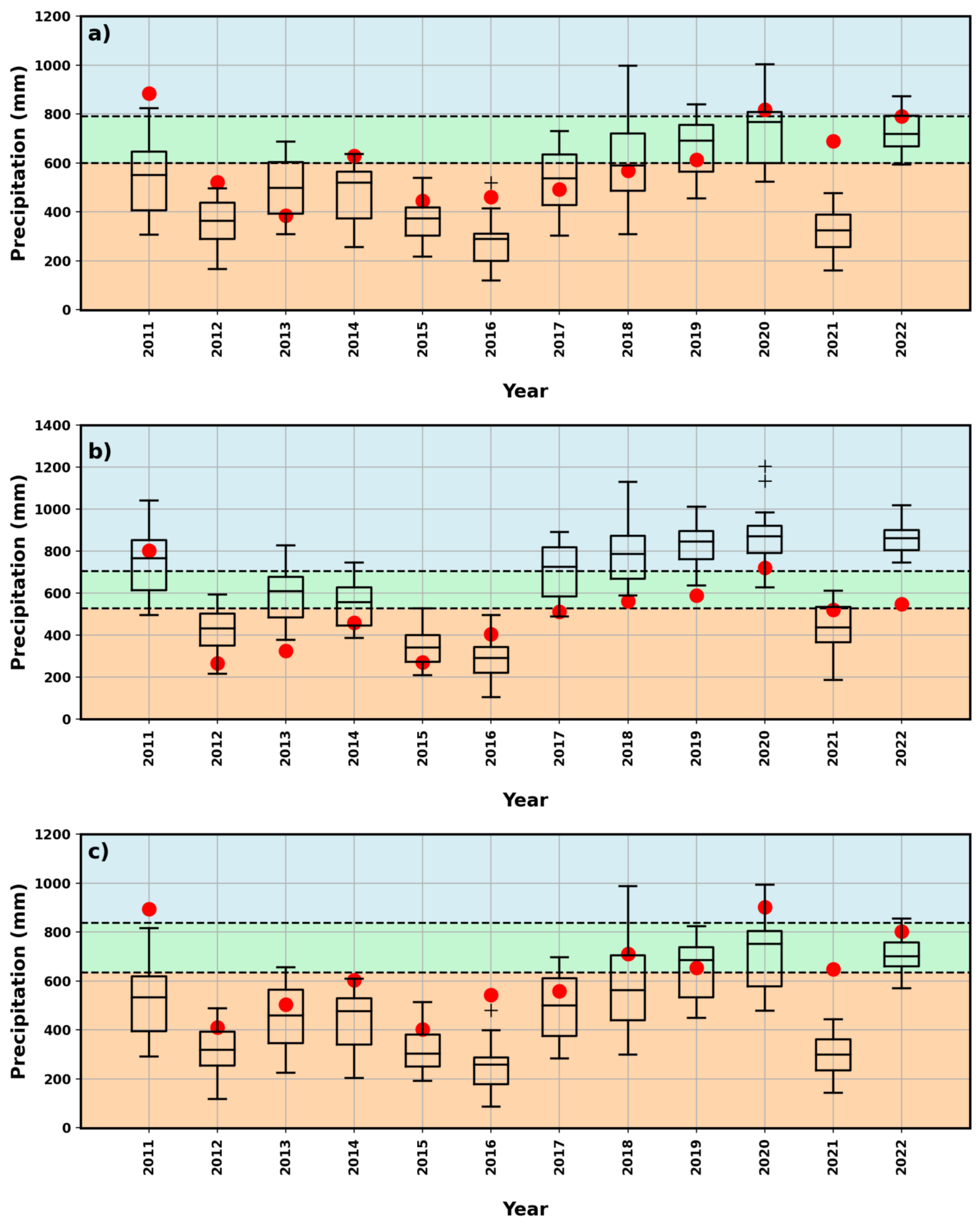 Water 15 02460 g006 Water 15 02460 g006