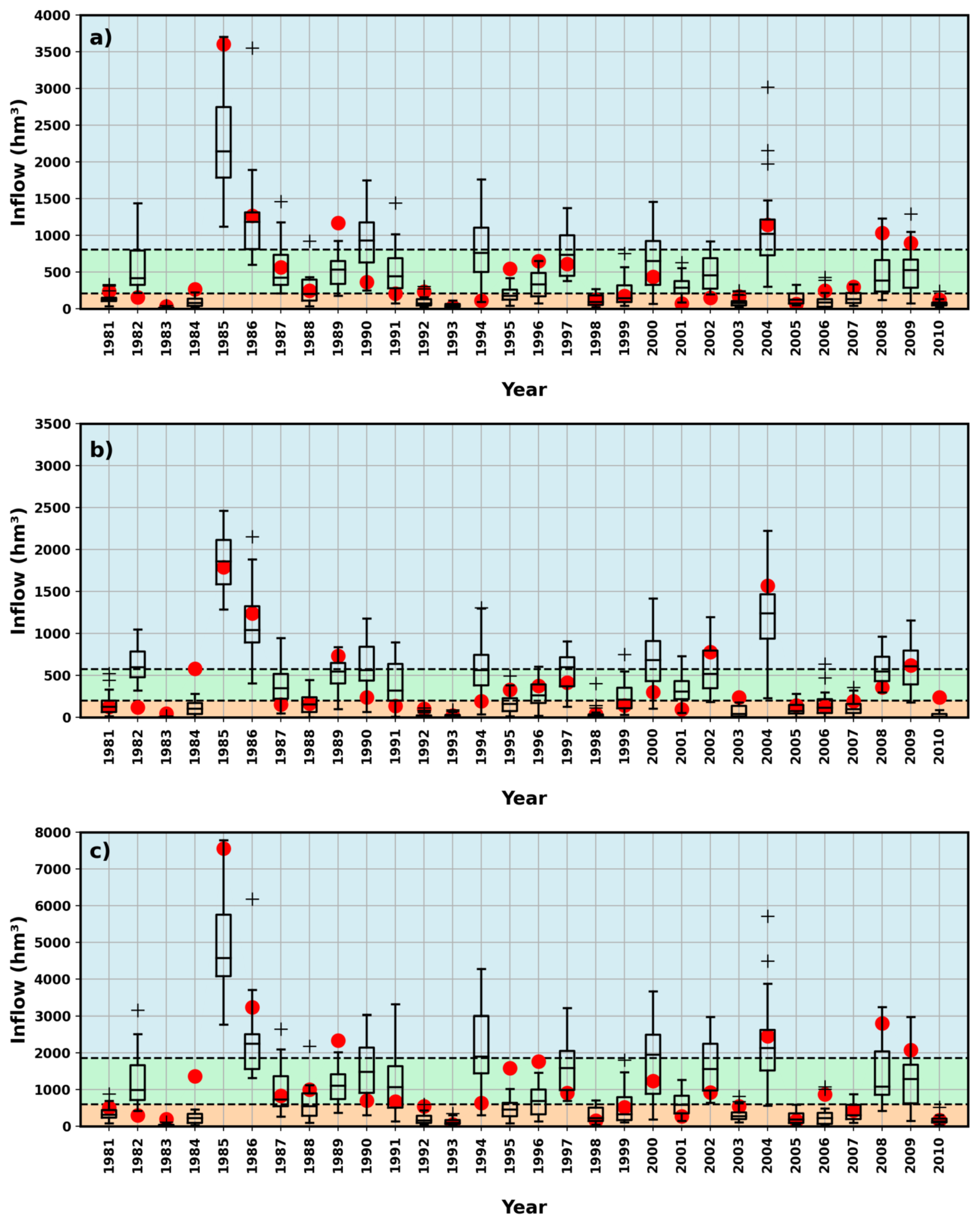 Water 15 02460 g007 Water 15 02460 g007