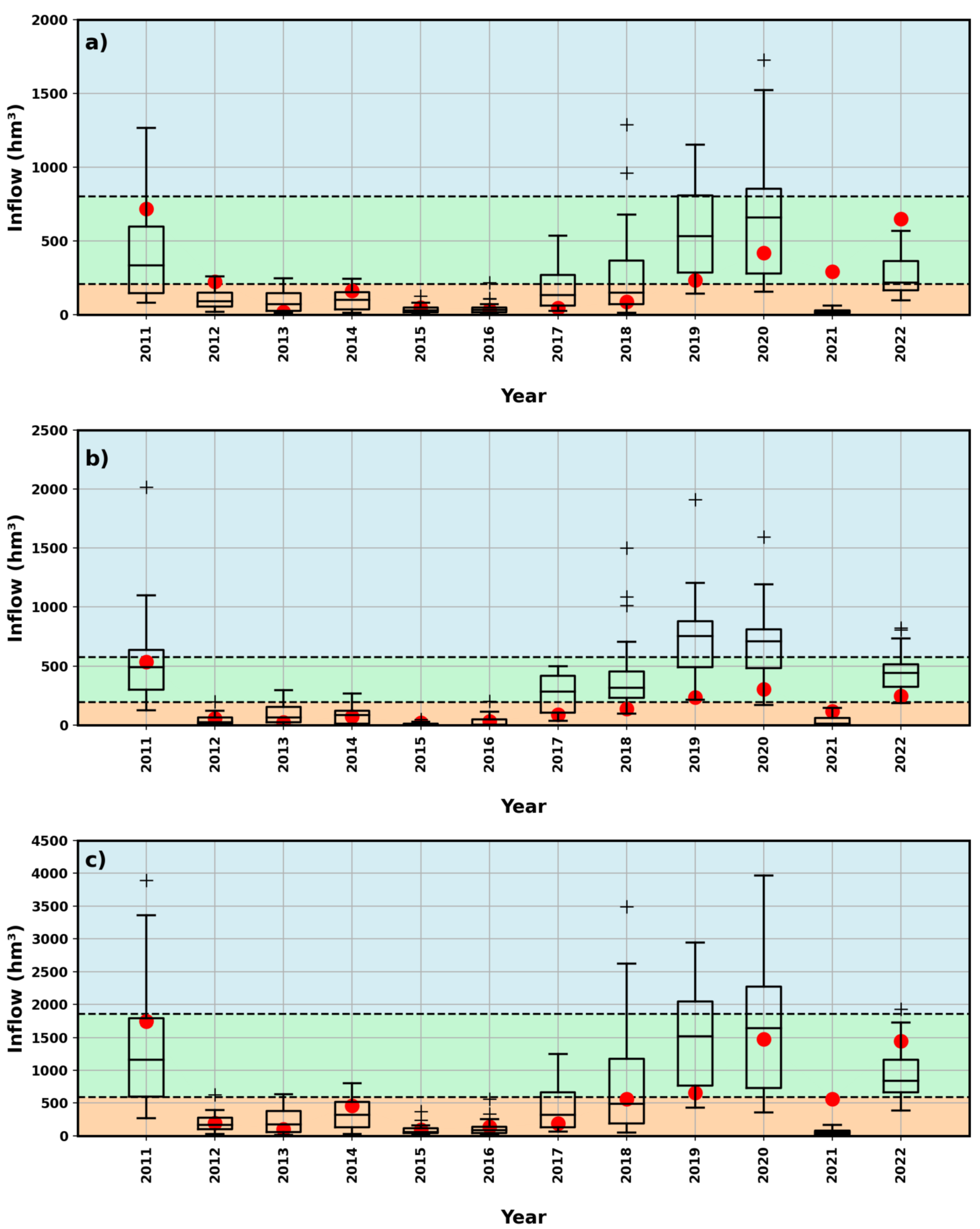 Water 15 02460 g008 Water 15 02460 g008